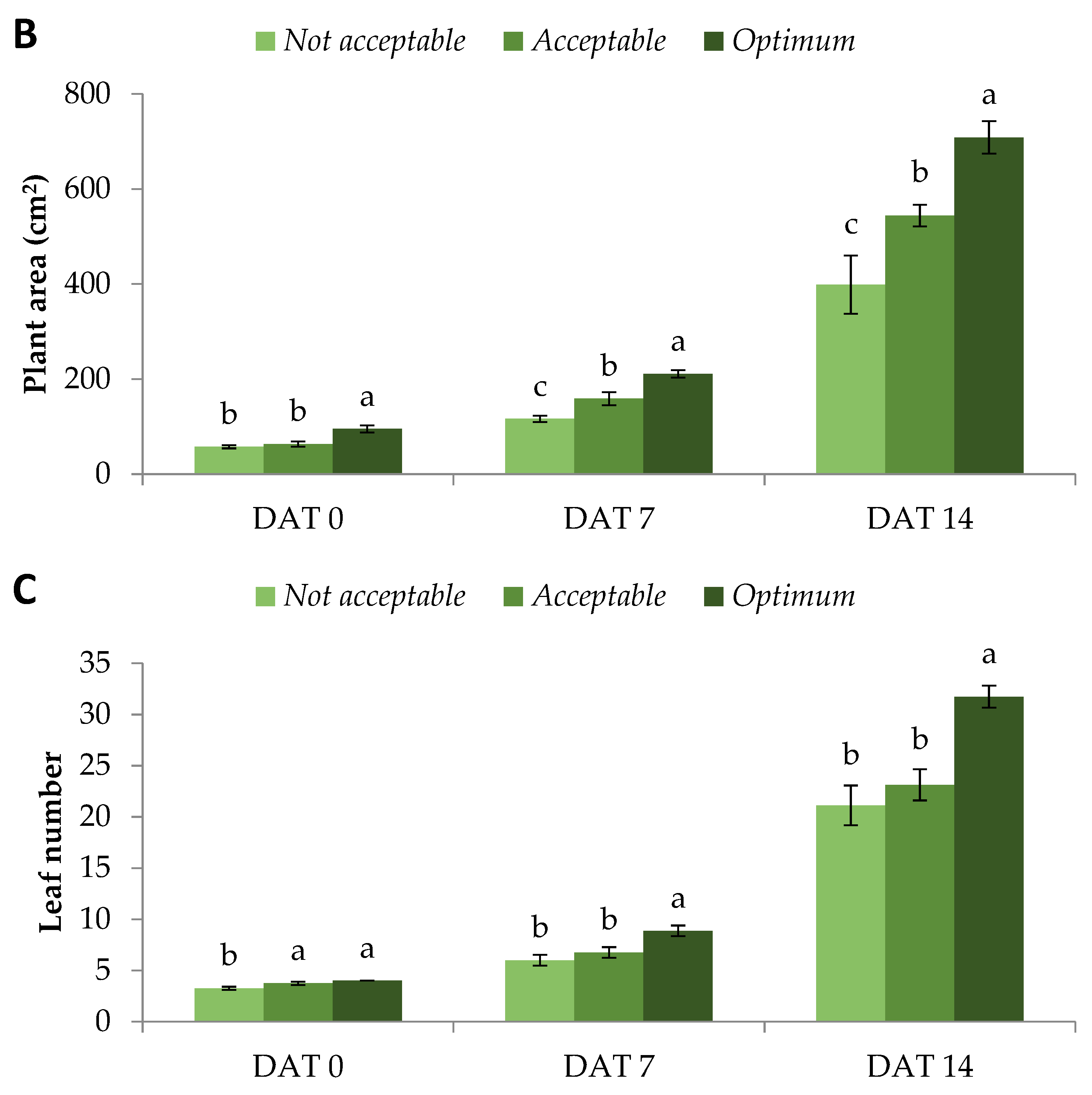 Horticulturae 09 00943 g001b
