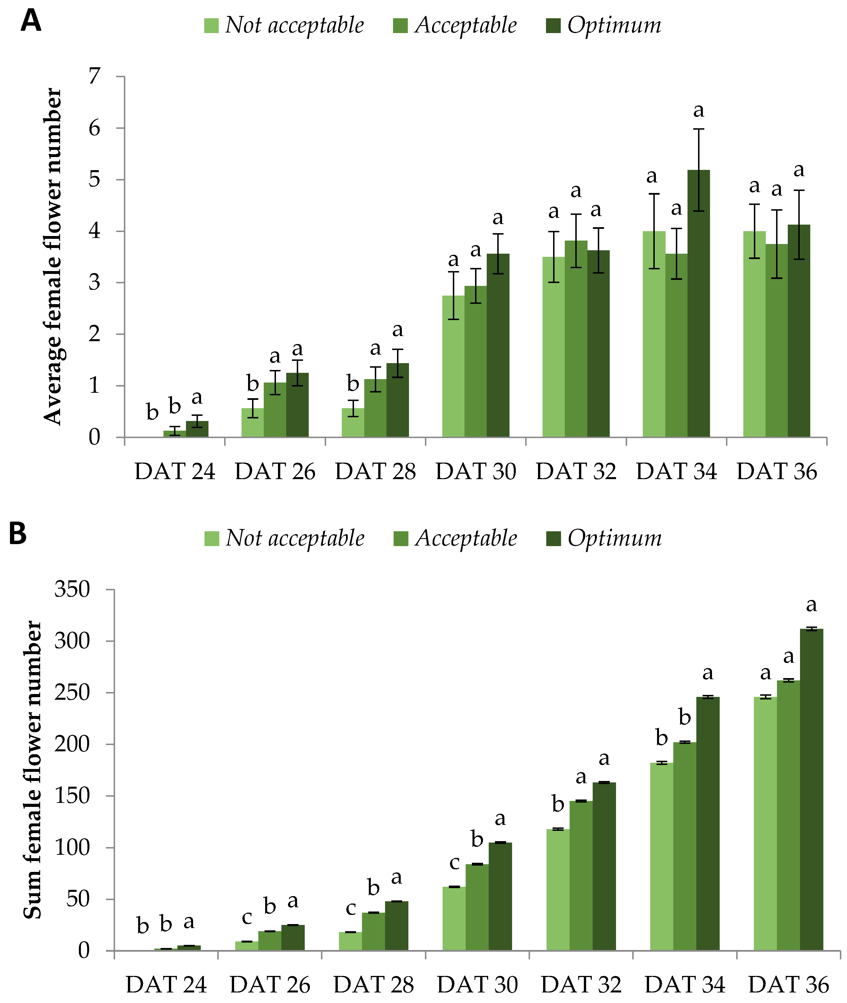 Horticulturae 09 00943 g002