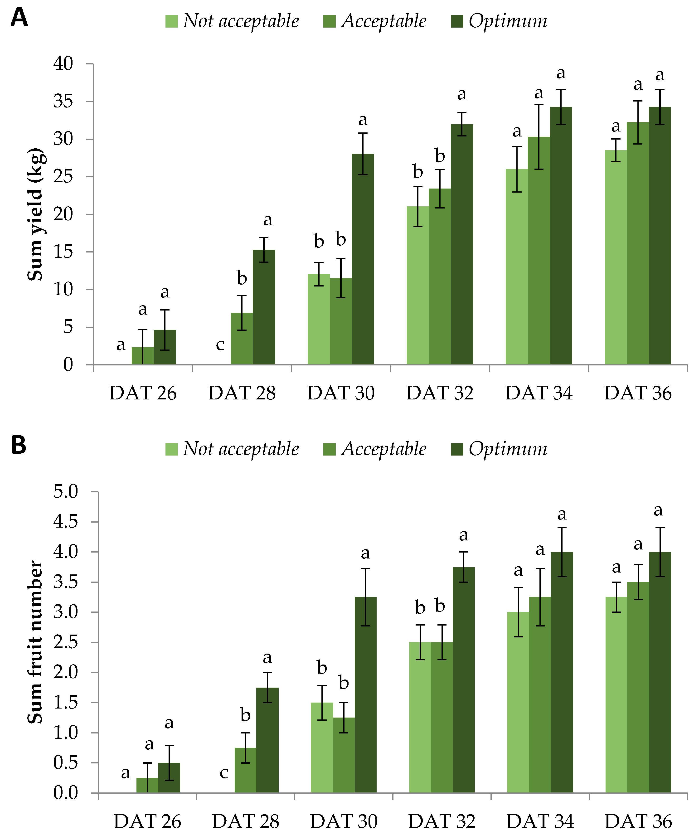 Horticulturae 09 00943 g003