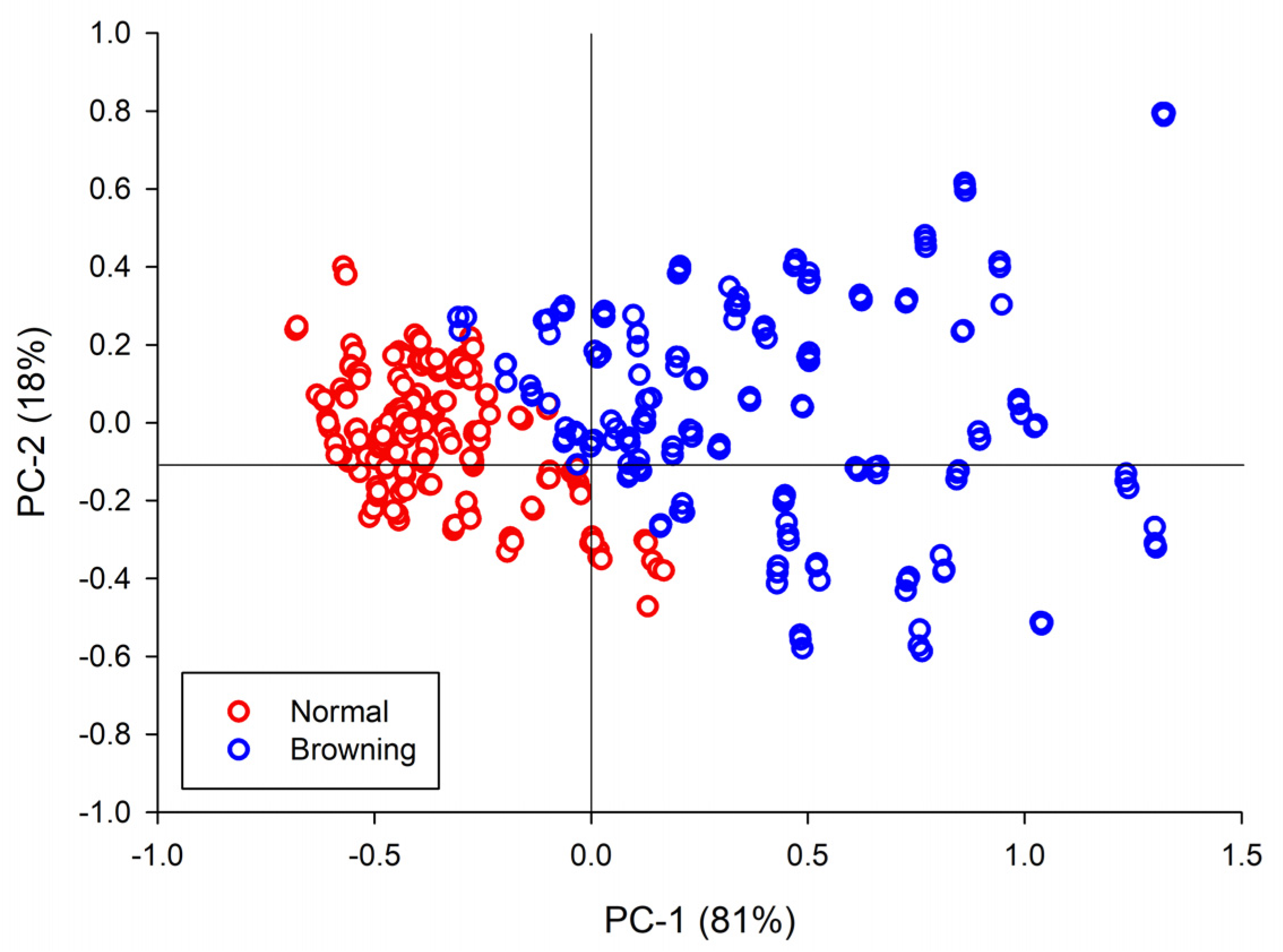 Horticulturae 09 00944 g005