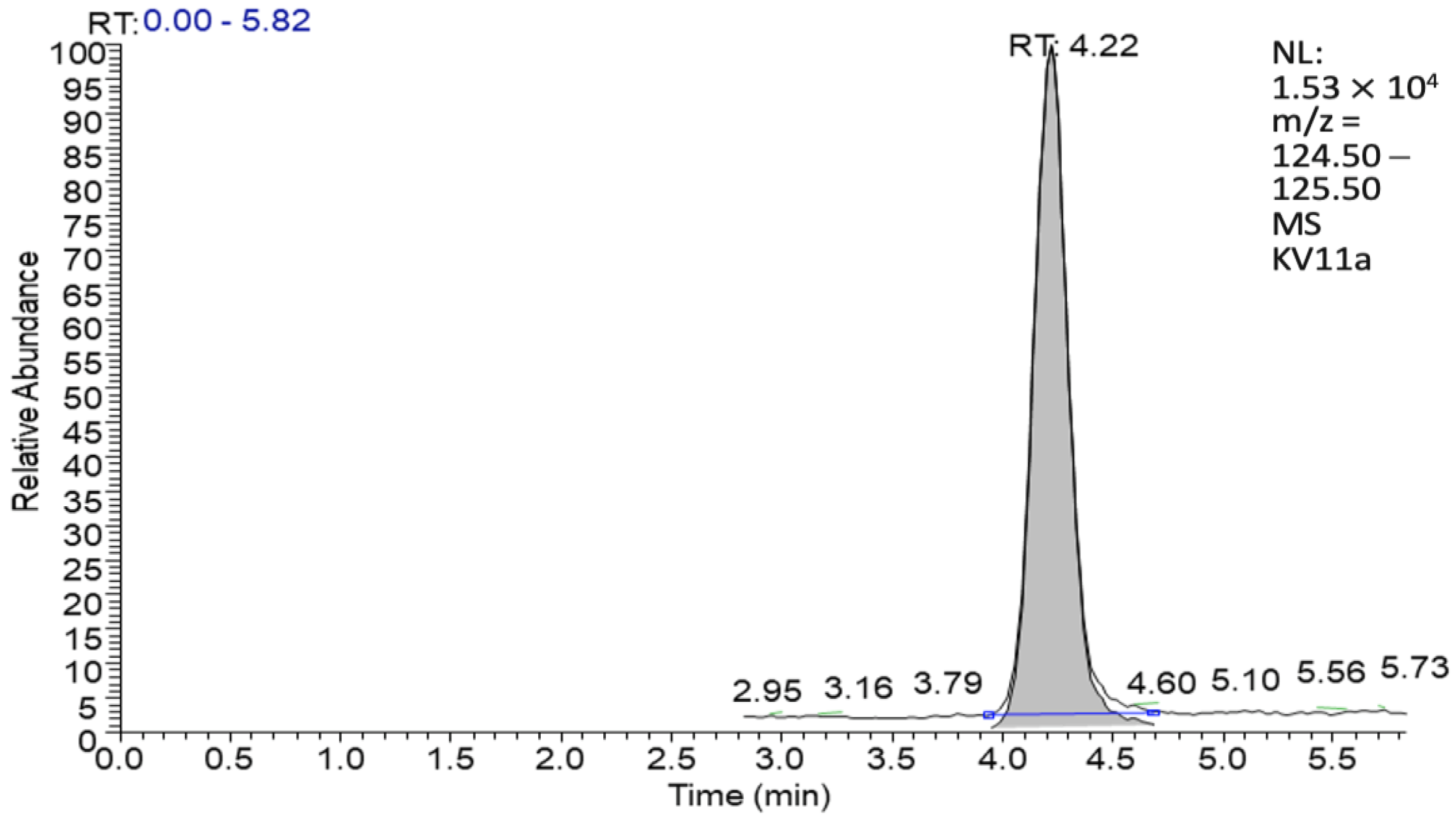 Horticulturae 09 00946 g001 Horticulturae 09 00946 g001