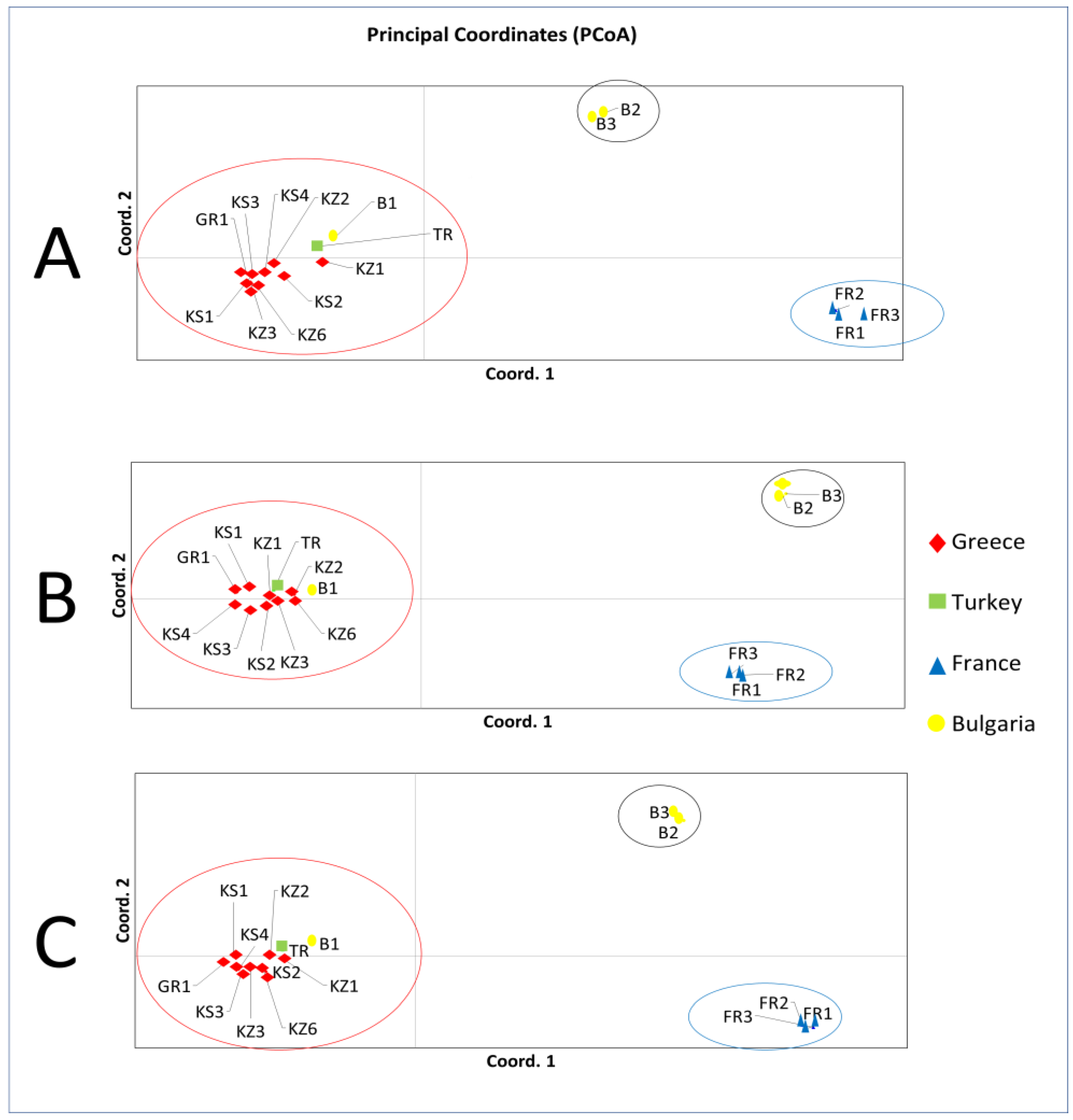 Horticulturae 09 00946 g003 Horticulturae 09 00946 g003