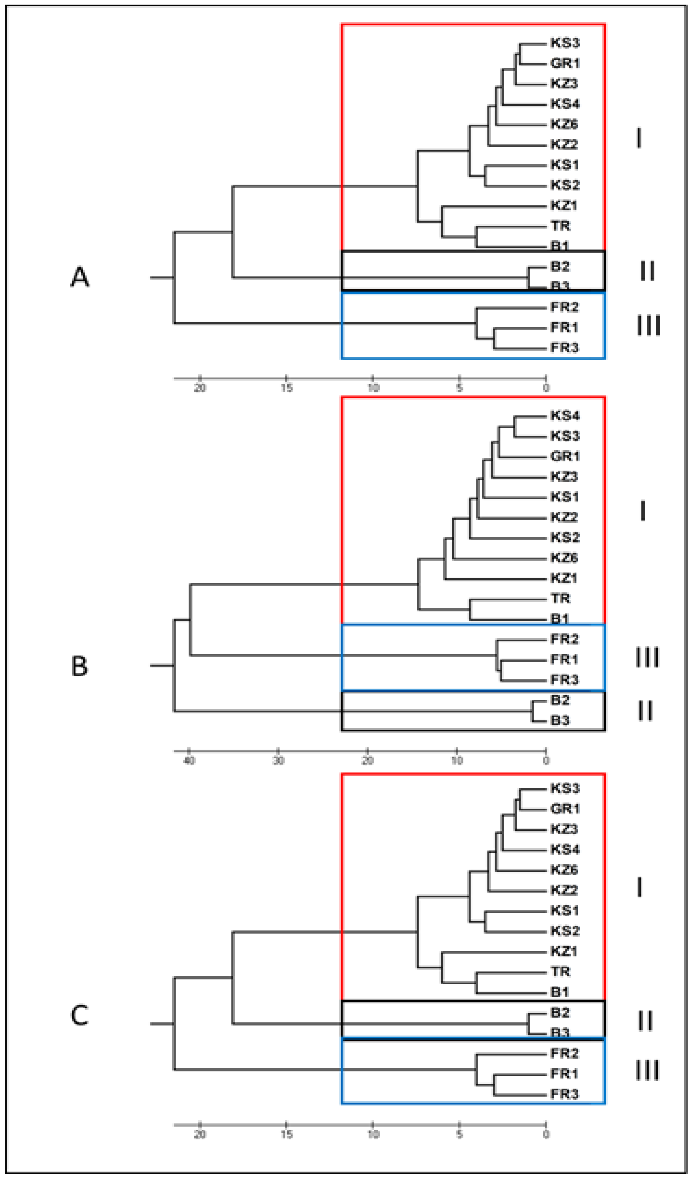 Horticulturae 09 00946 g004 Horticulturae 09 00946 g004
