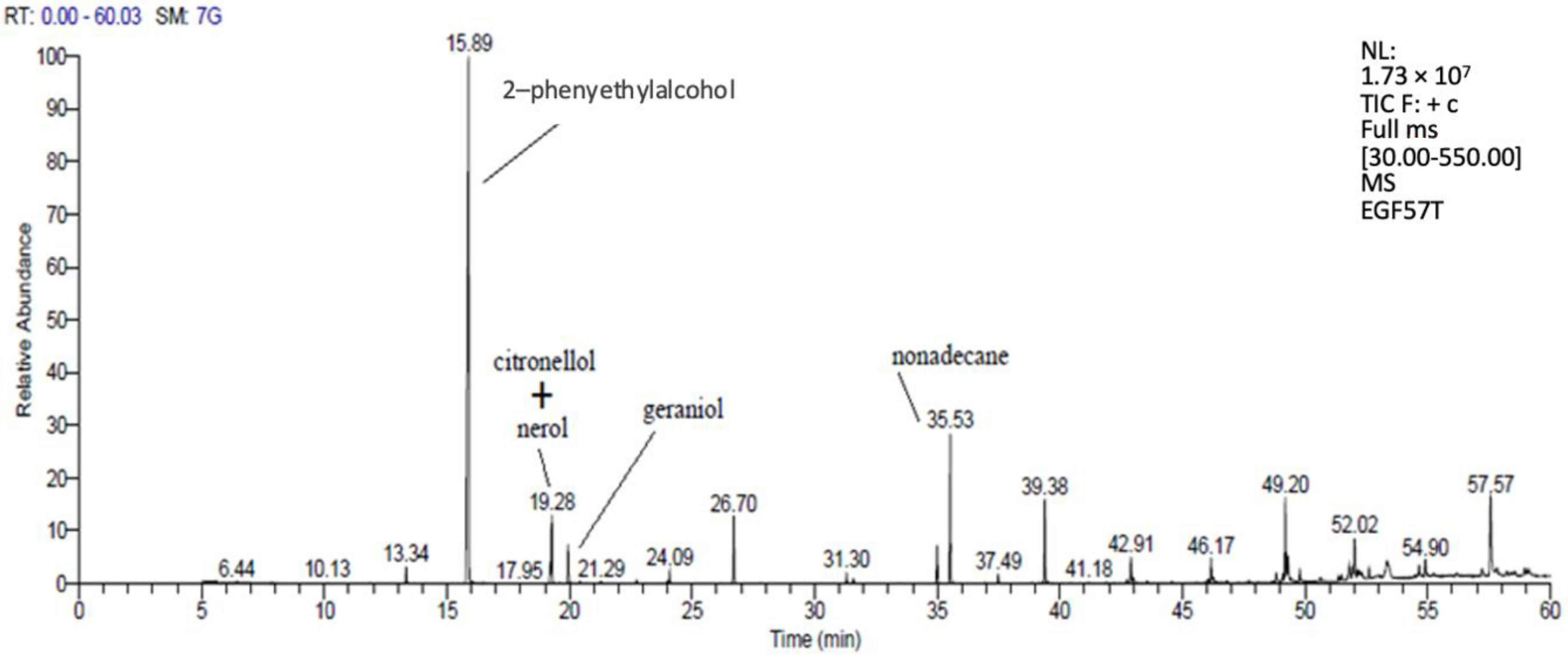 Horticulturae 09 00946 g006 Horticulturae 09 00946 g006
