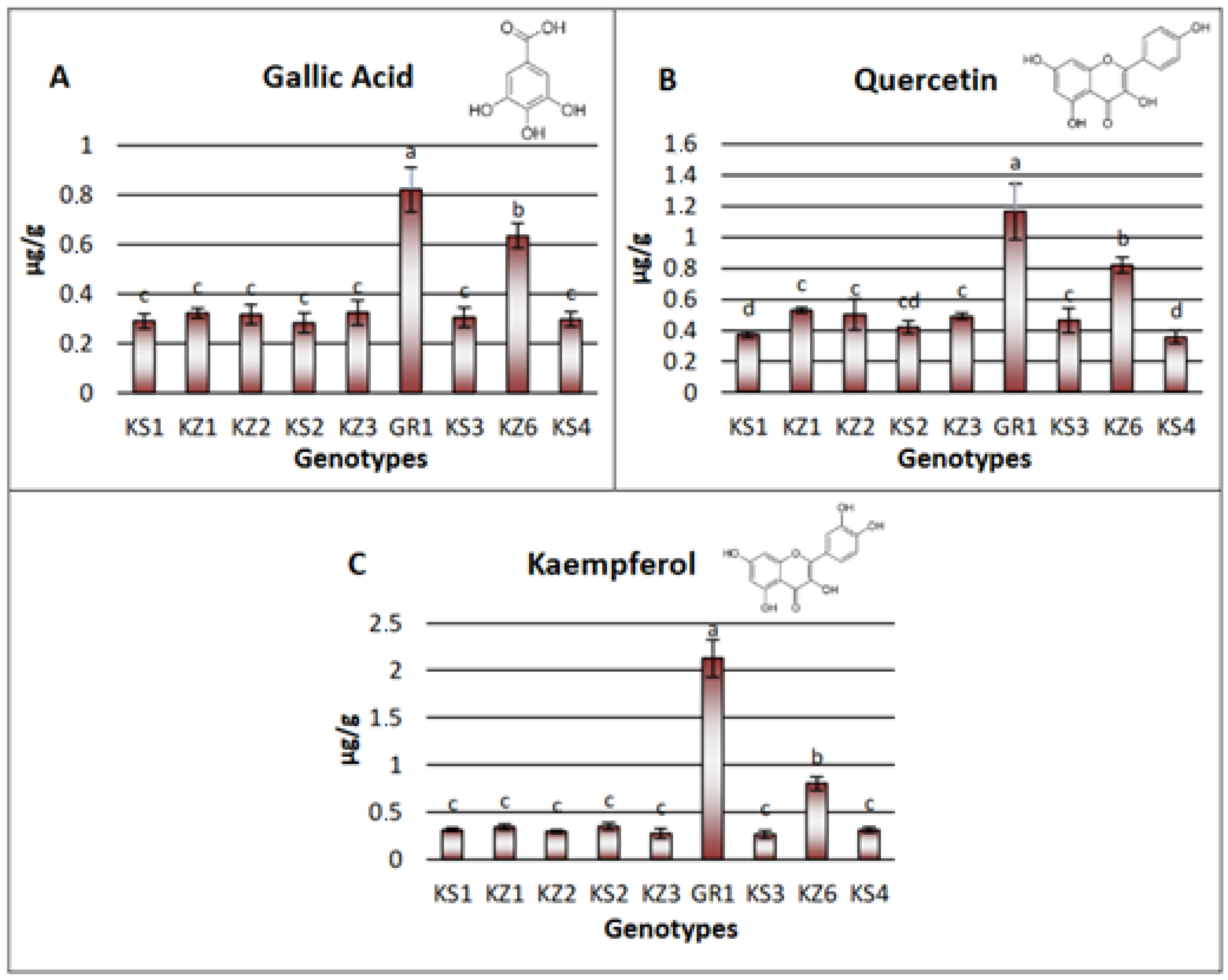 Horticulturae 09 00946 g008 Horticulturae 09 00946 g008