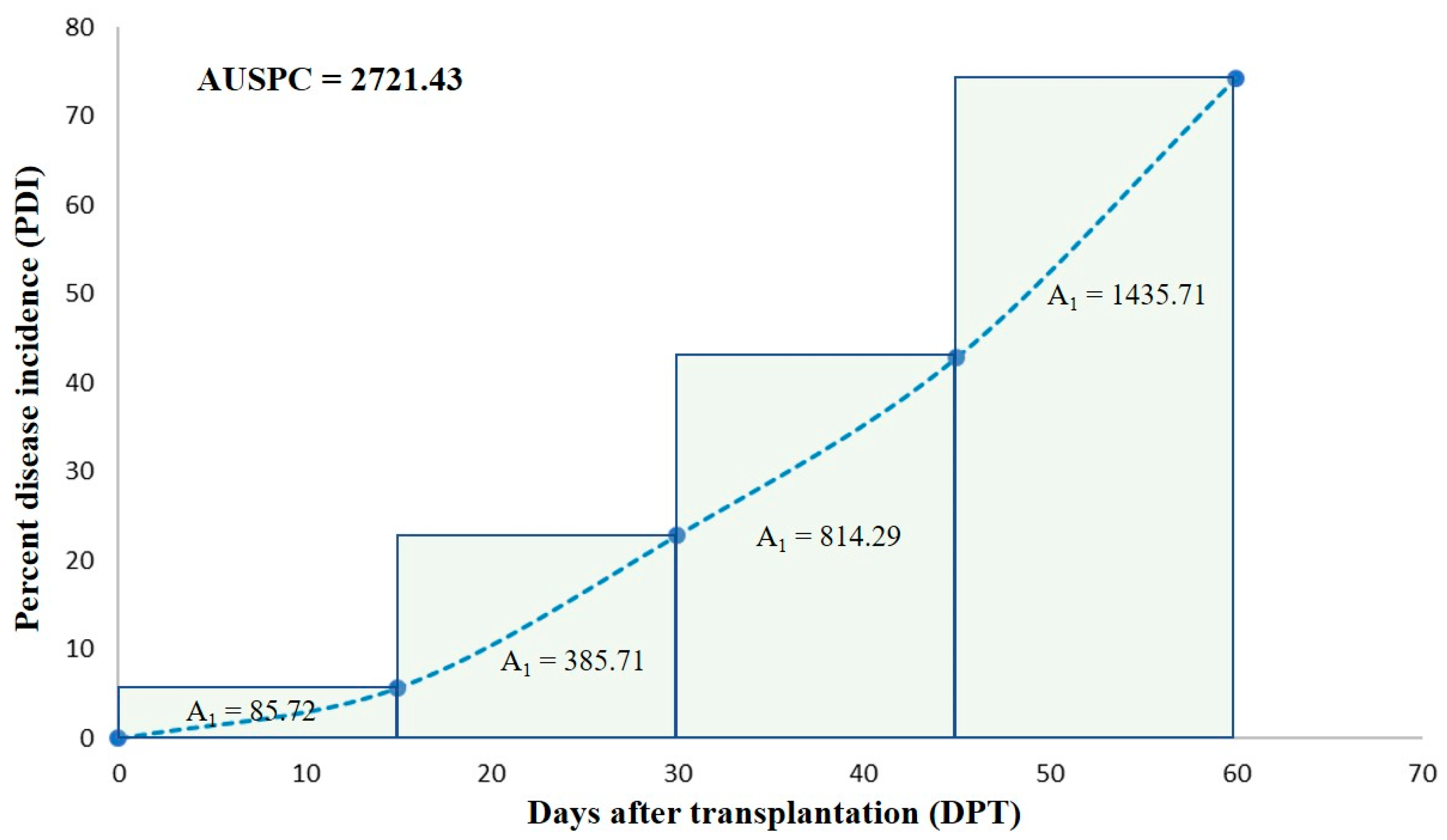Horticulturae 09 00948 g002