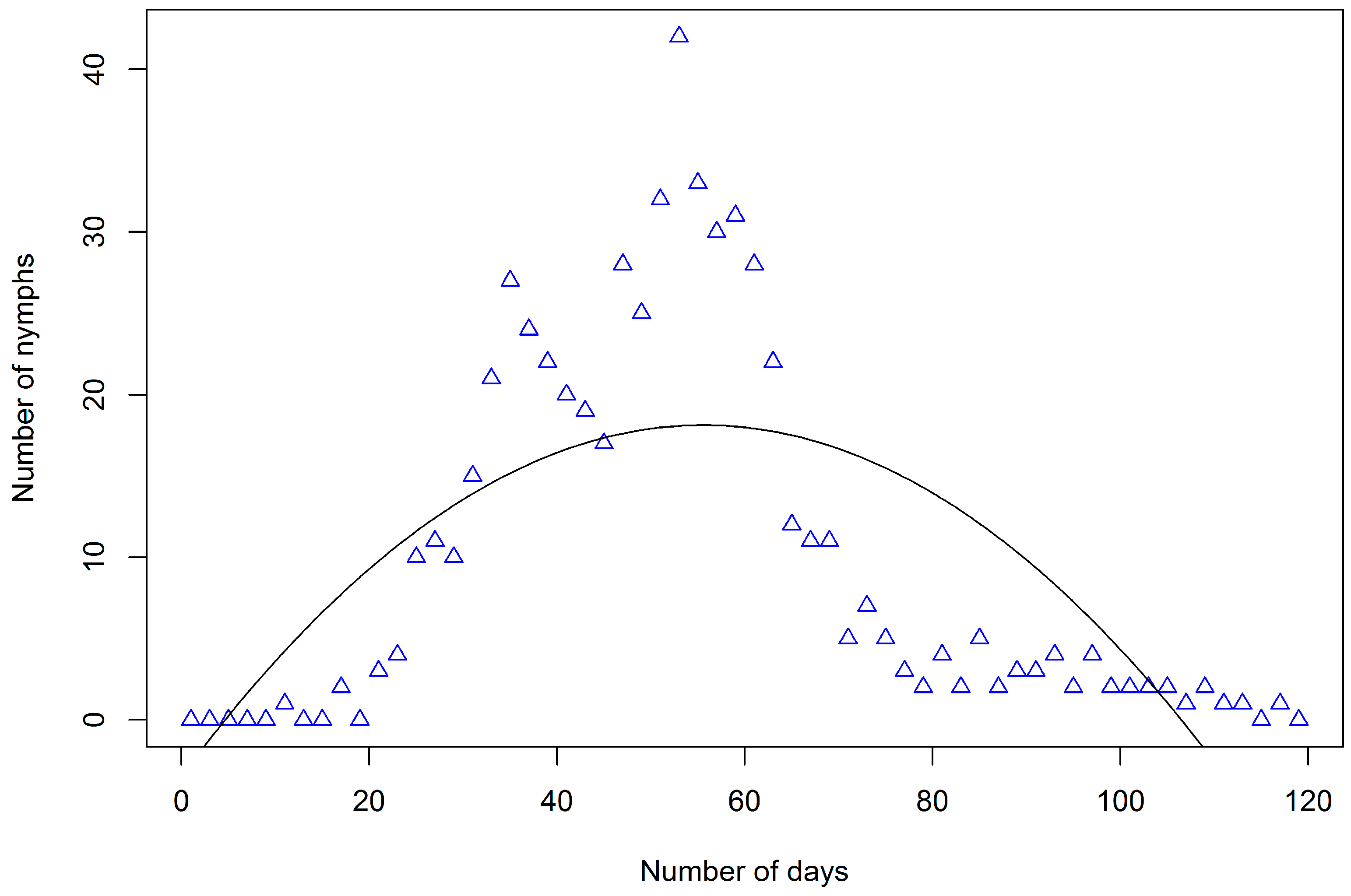 Horticulturae 09 00949 g005