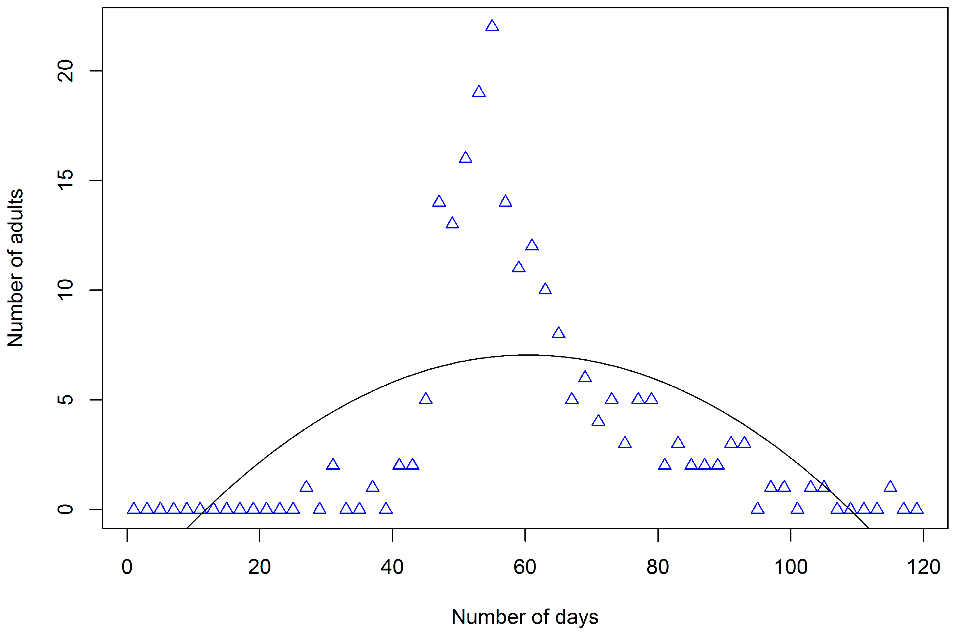 Horticulturae 09 00949 g006
