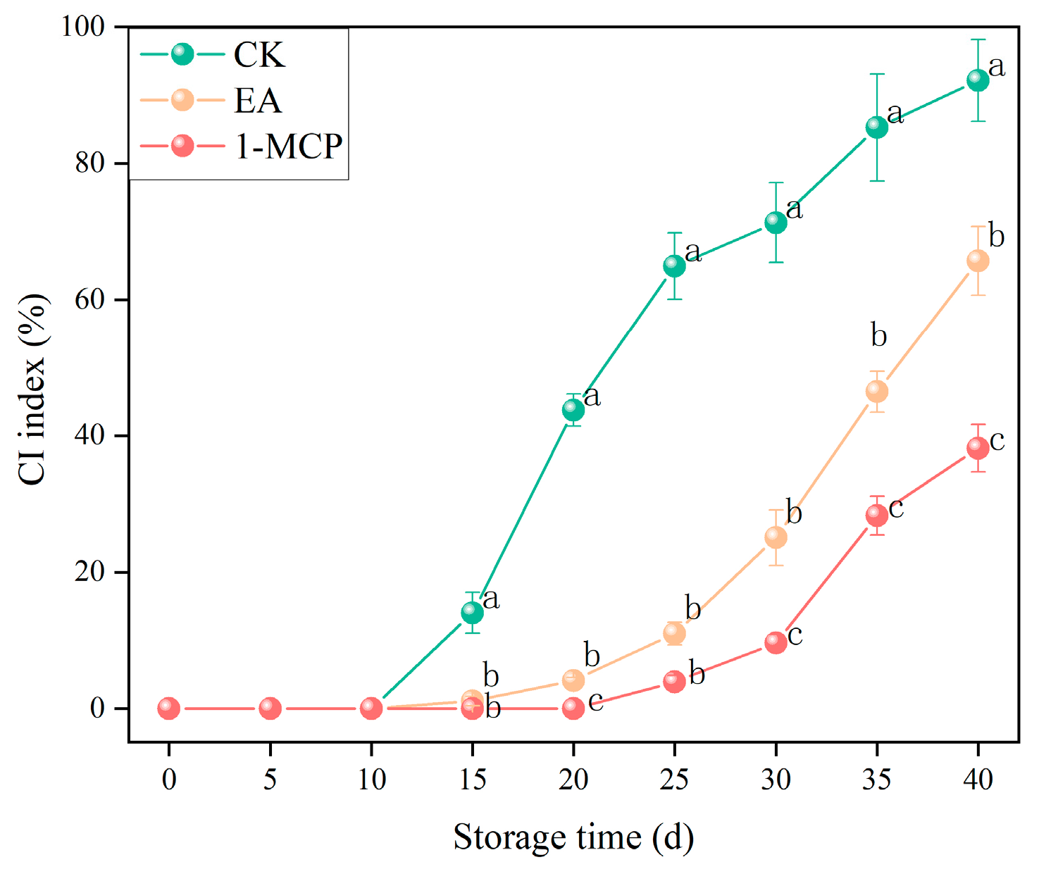 Horticulturae 09 00952 g002
