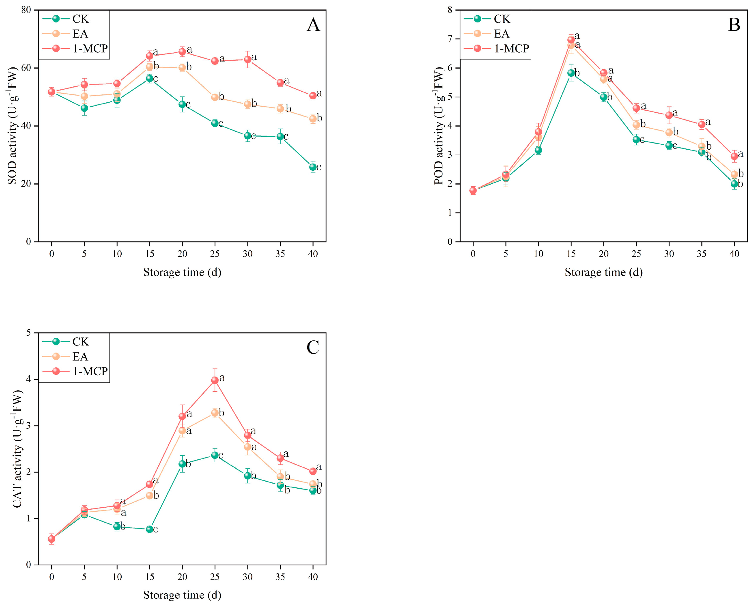 Horticulturae 09 00952 g004