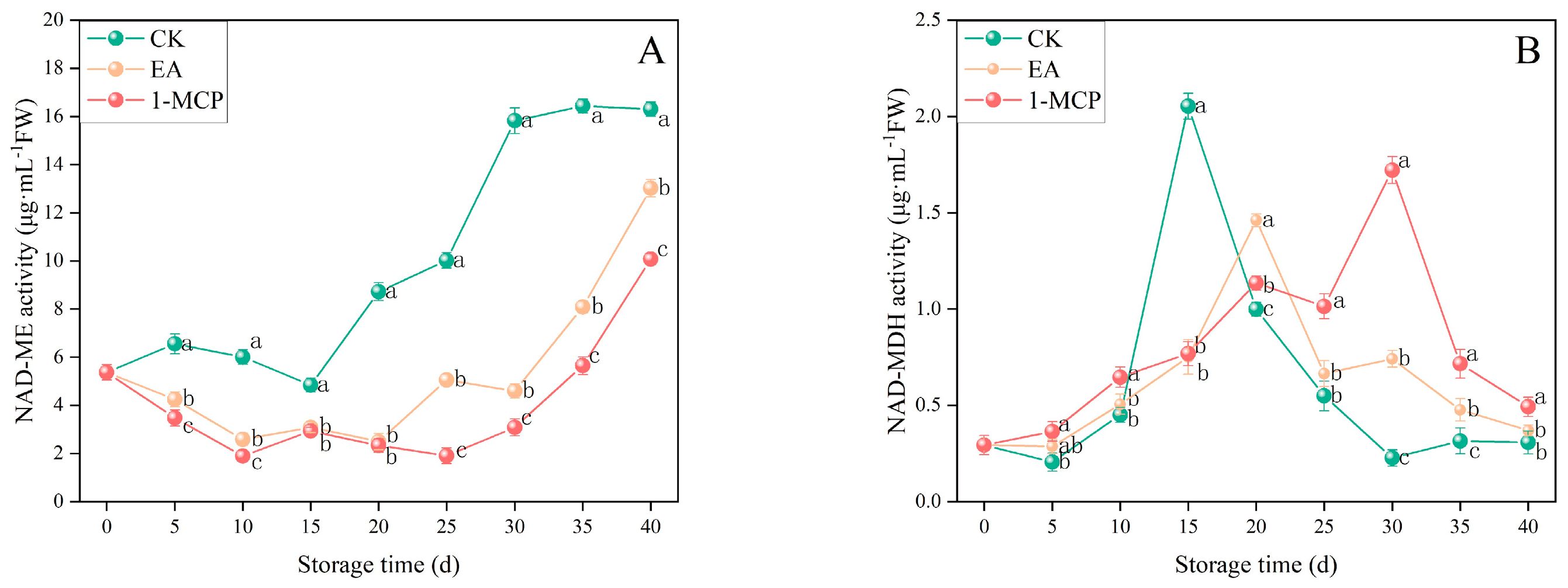 Horticulturae 09 00952 g006