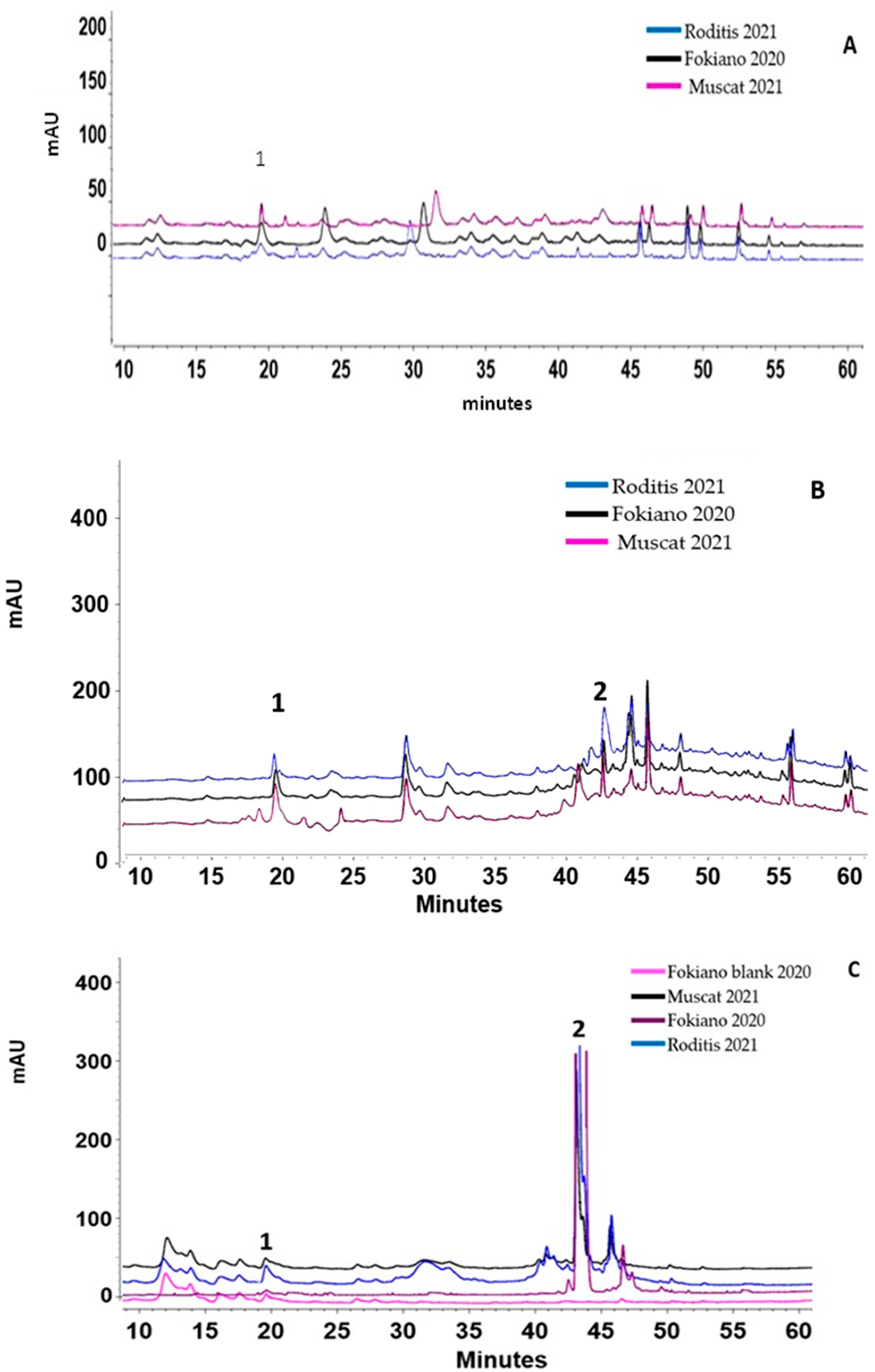 Horticulturae 09 00956 g003