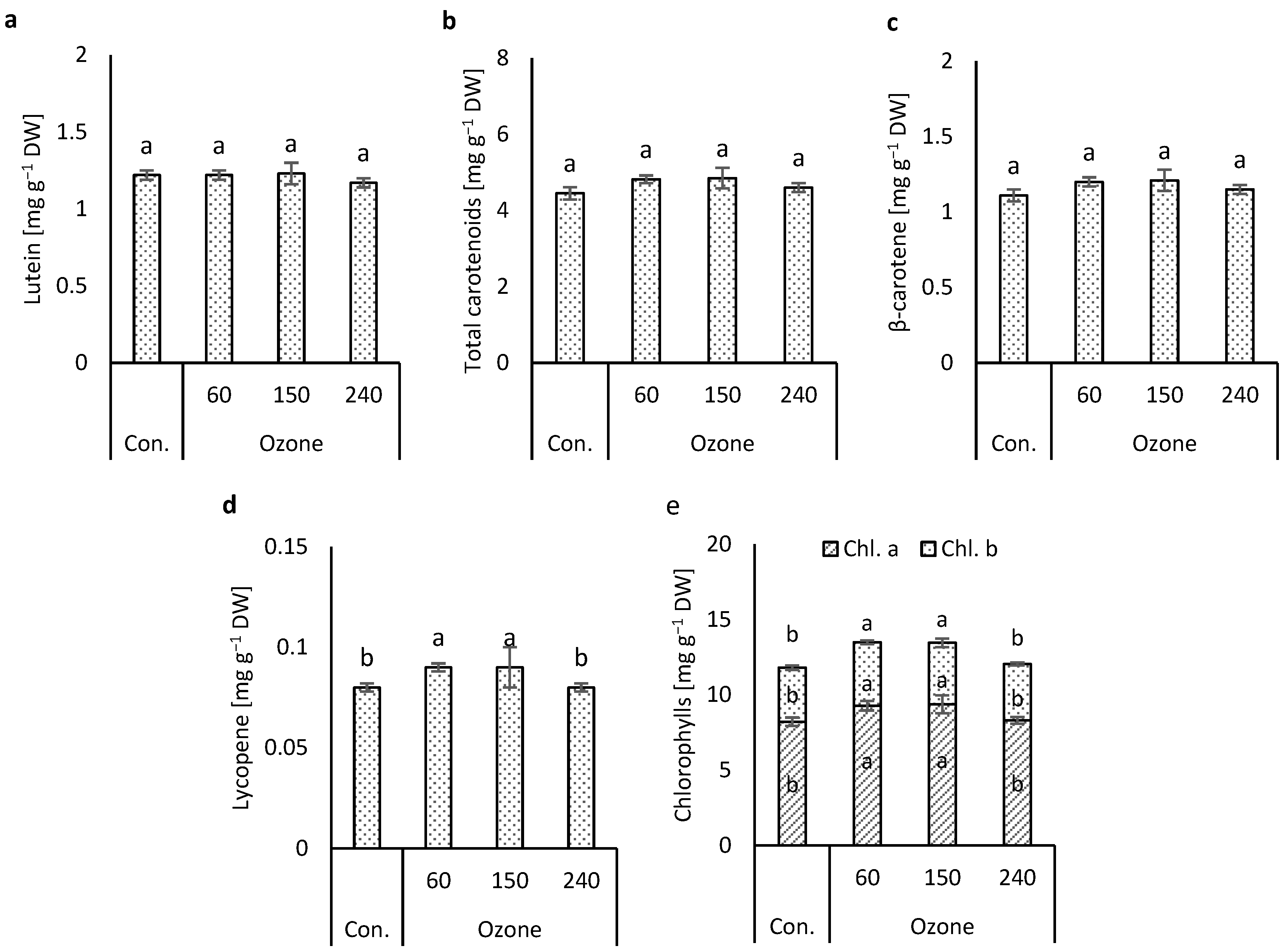 Horticulturae 09 00966 g002