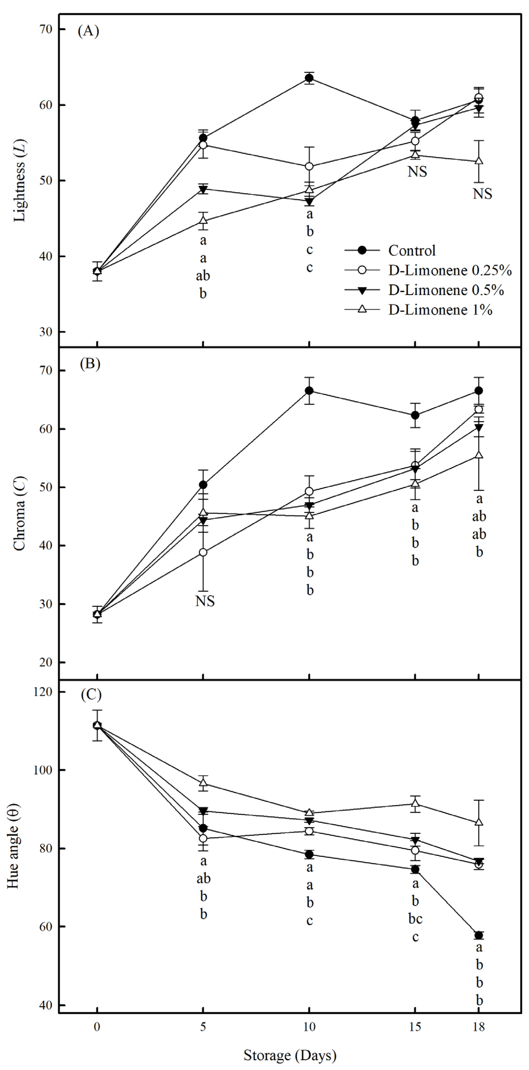 Horticulturae 09 00975 g003