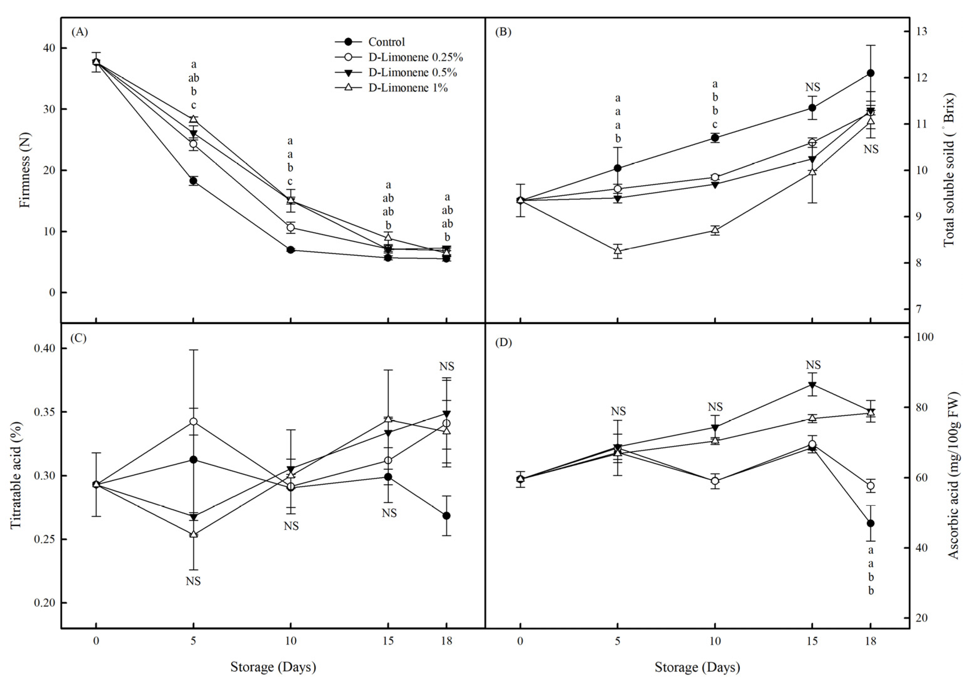 Horticulturae 09 00975 g004