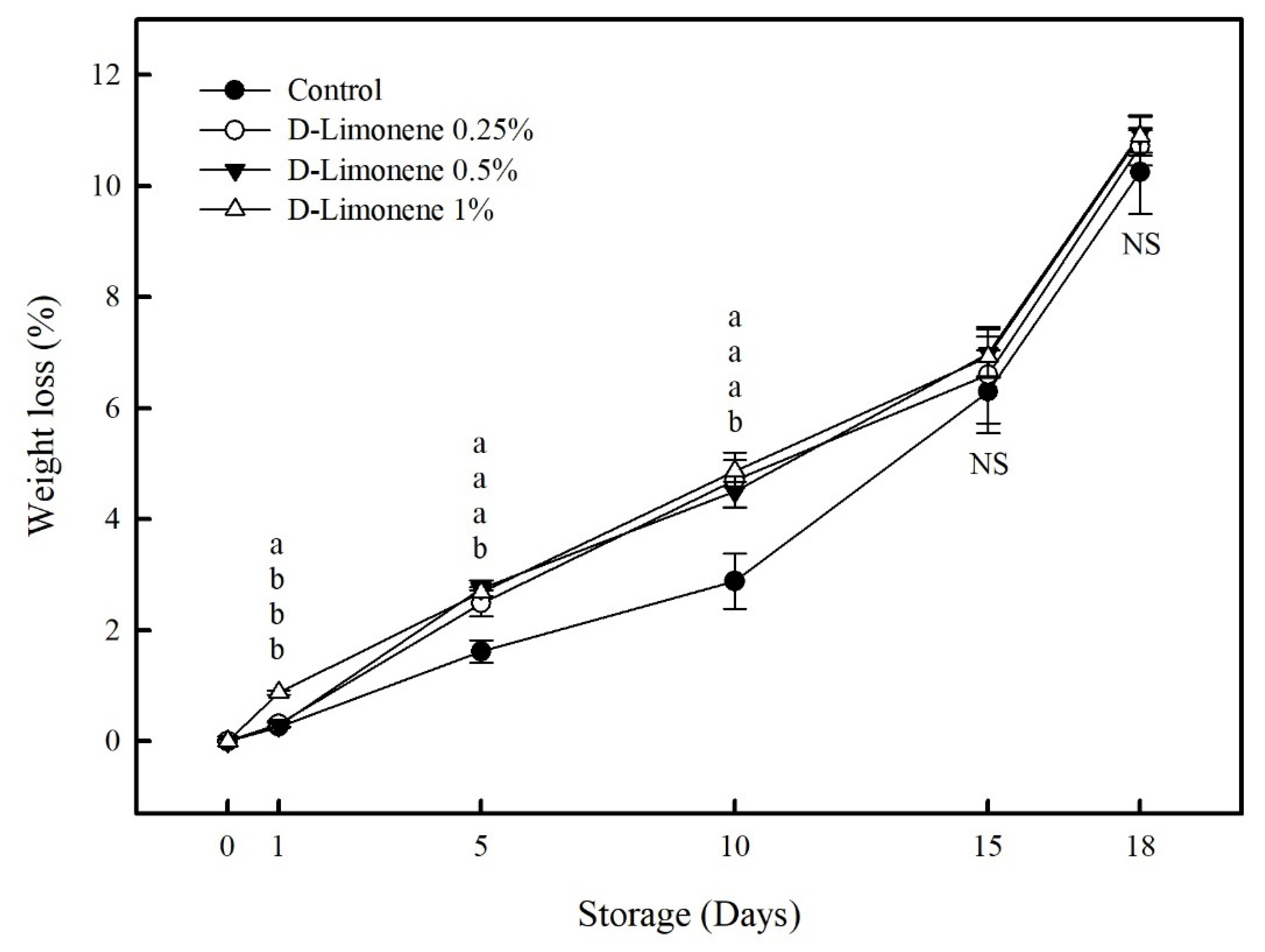 Horticulturae 09 00975 g005
