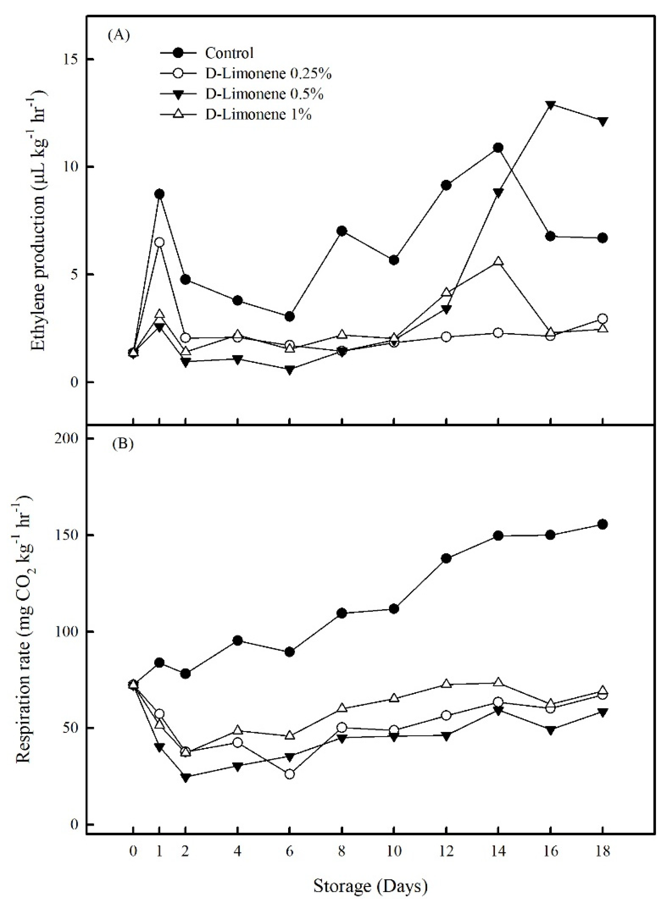 Horticulturae 09 00975 g006