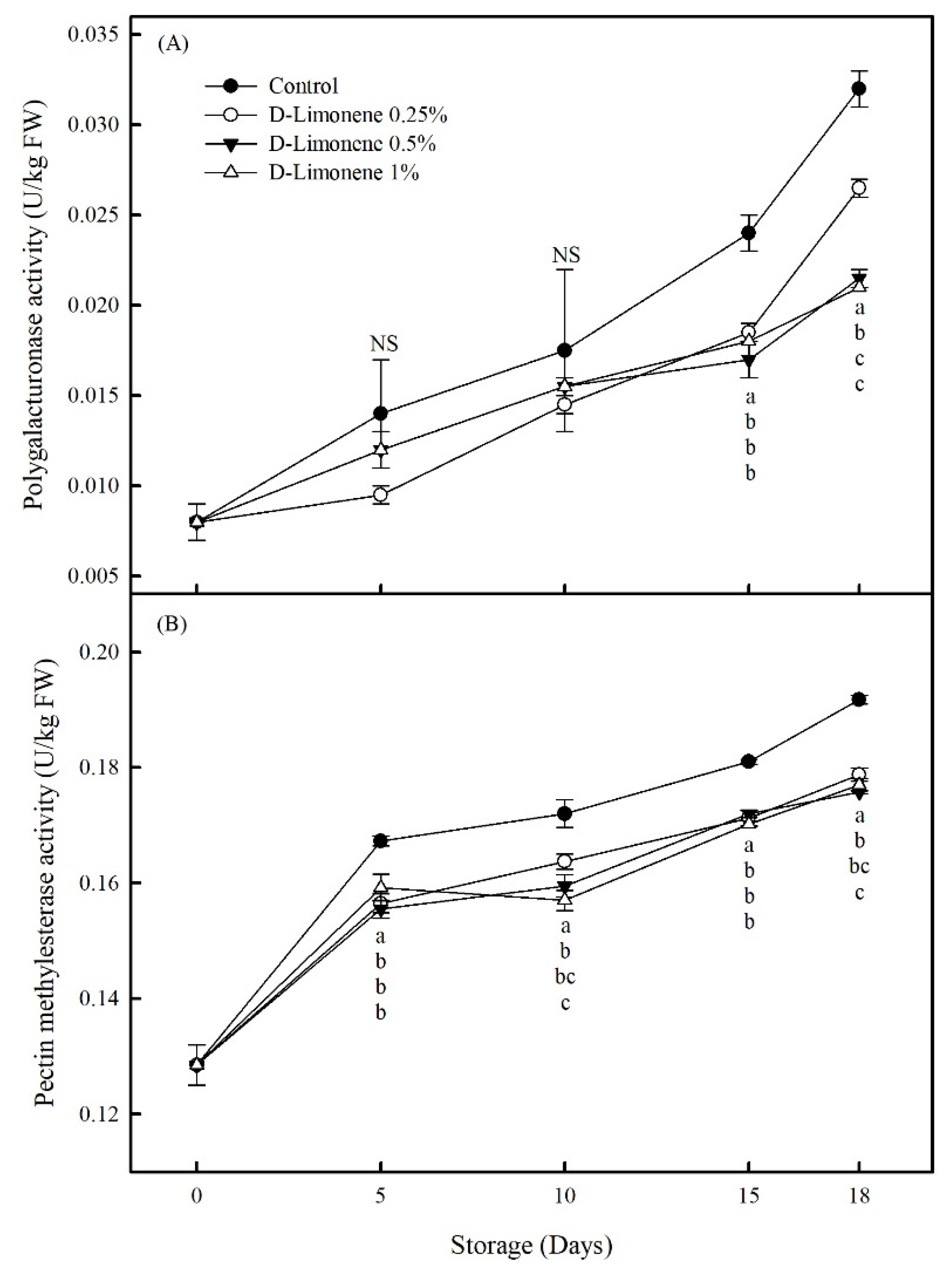 Horticulturae 09 00975 g007