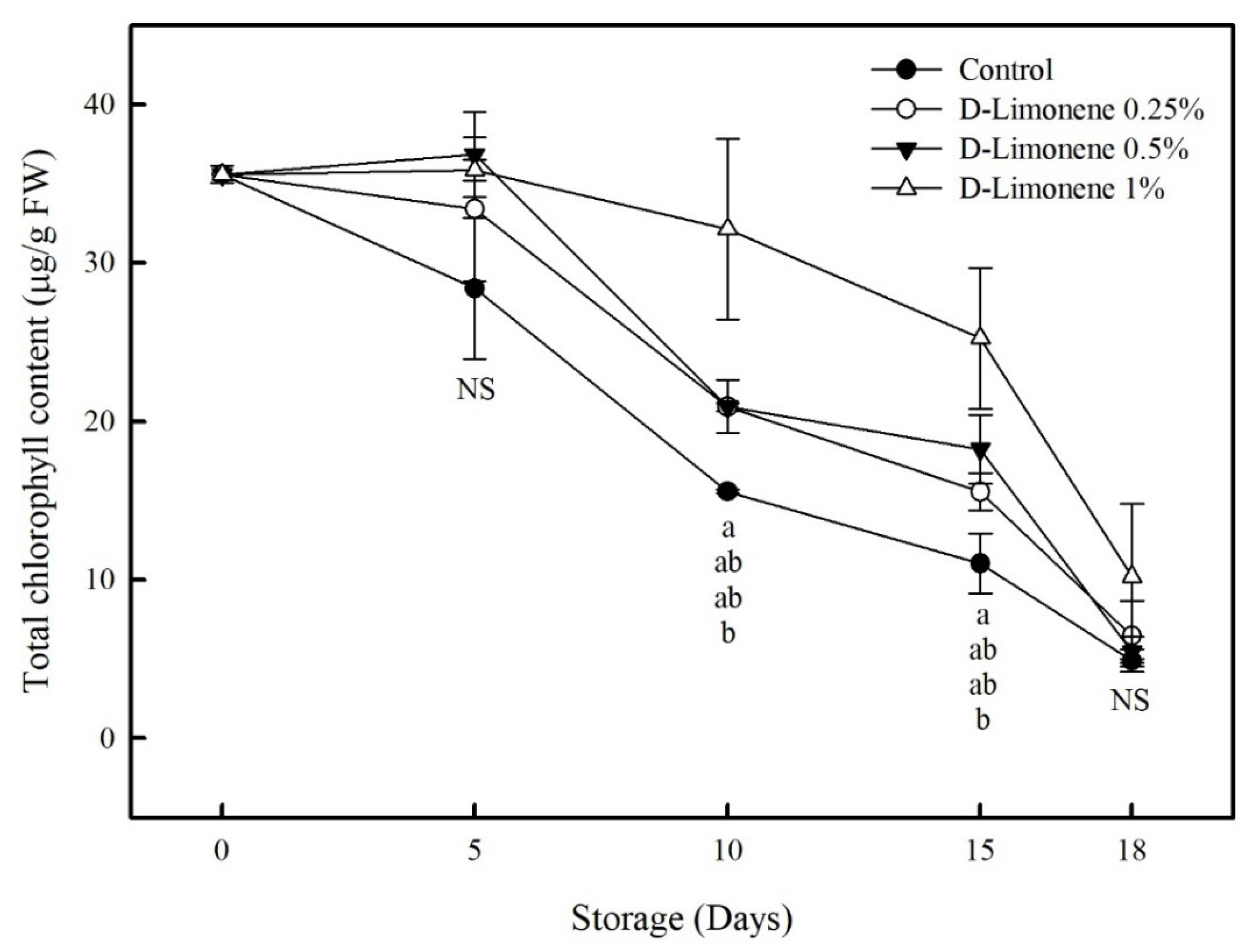 Horticulturae 09 00975 g008