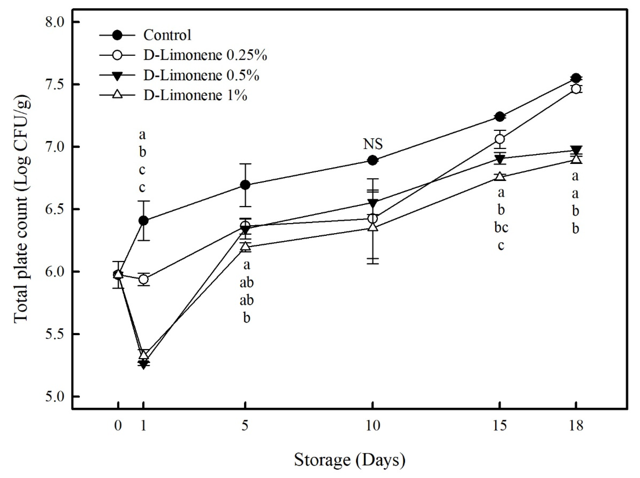 Horticulturae 09 00975 g009