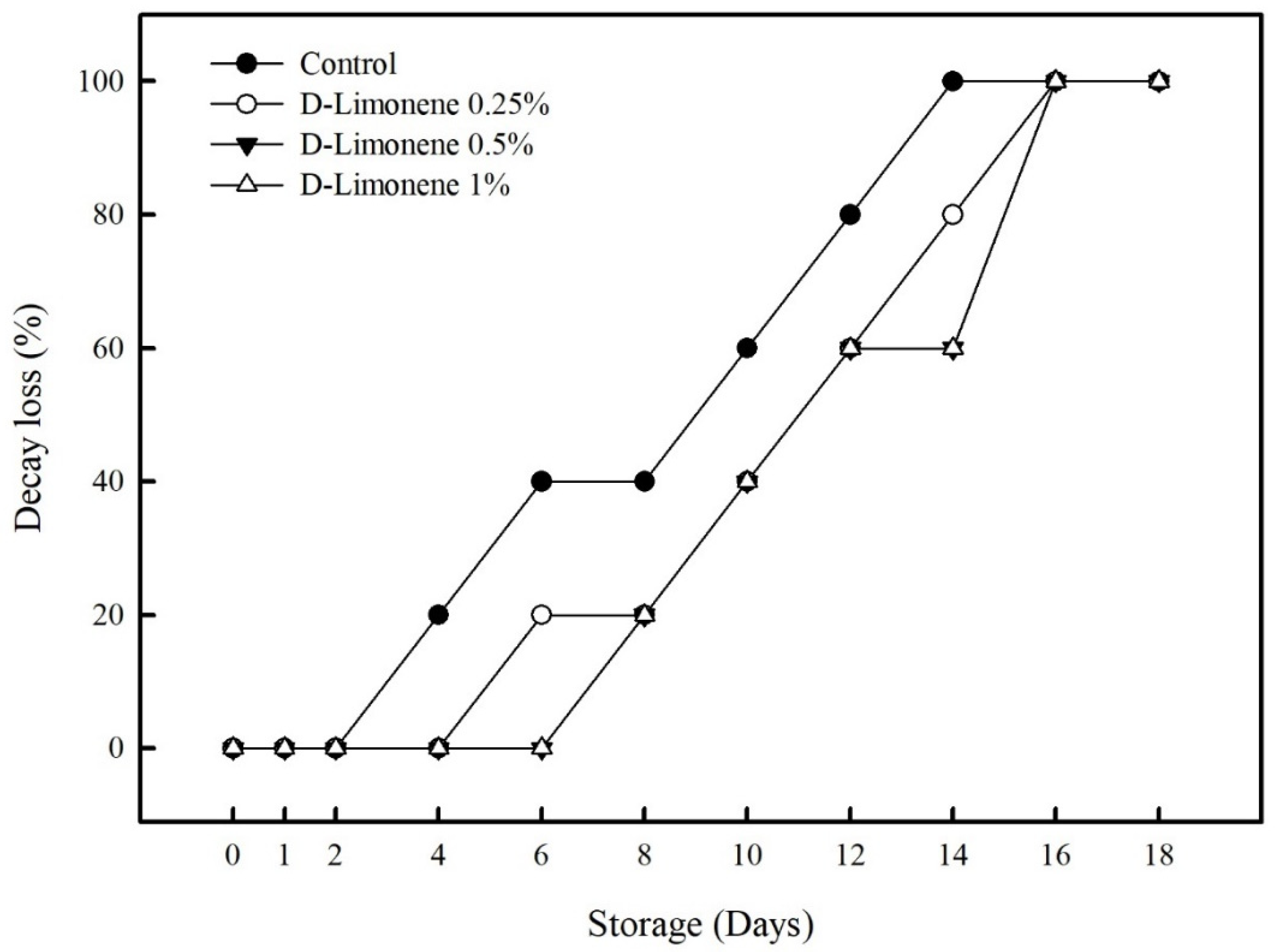 Horticulturae 09 00975 g010