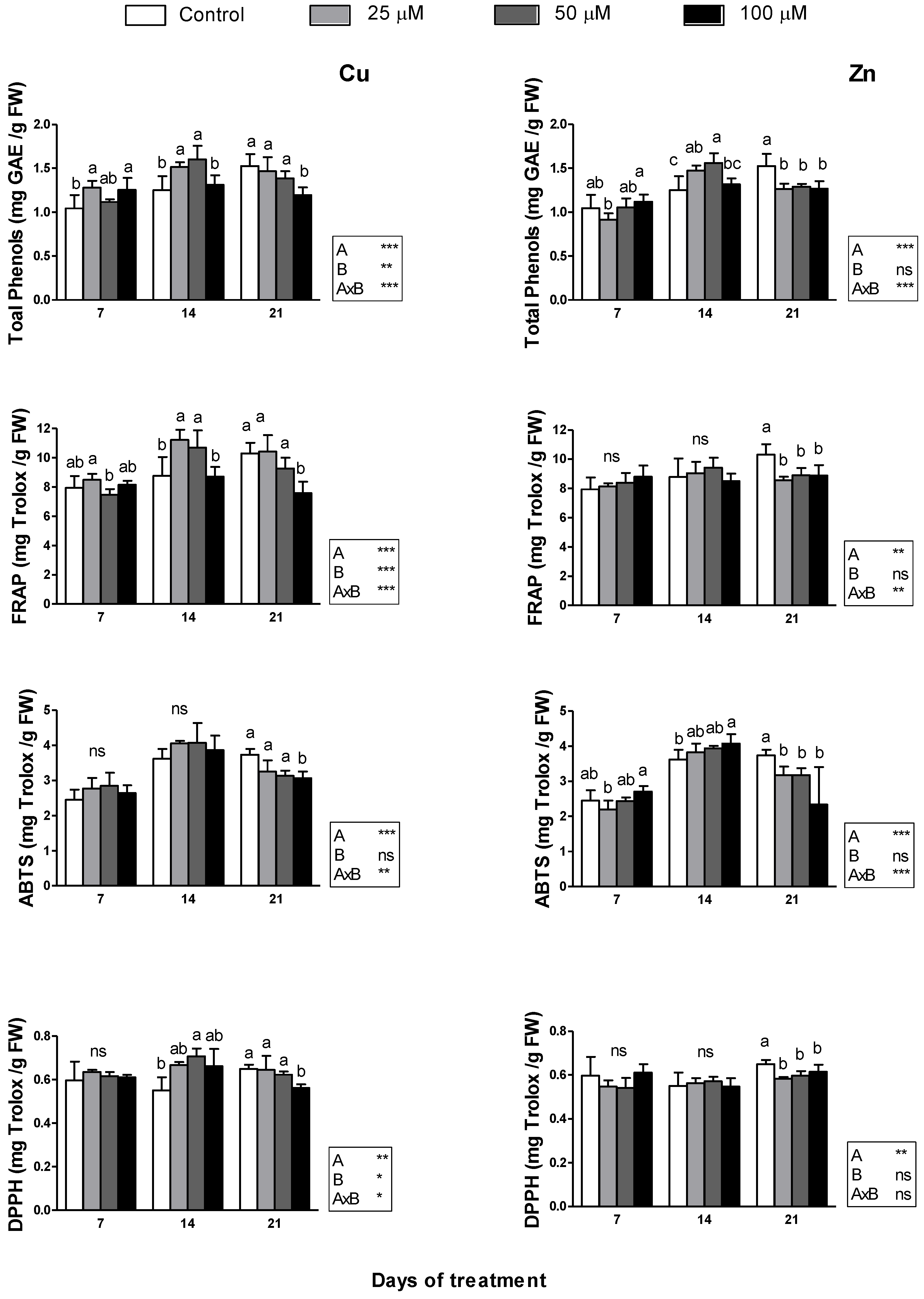Horticulturae 09 00976 g002 Horticulturae 09 00976 g002