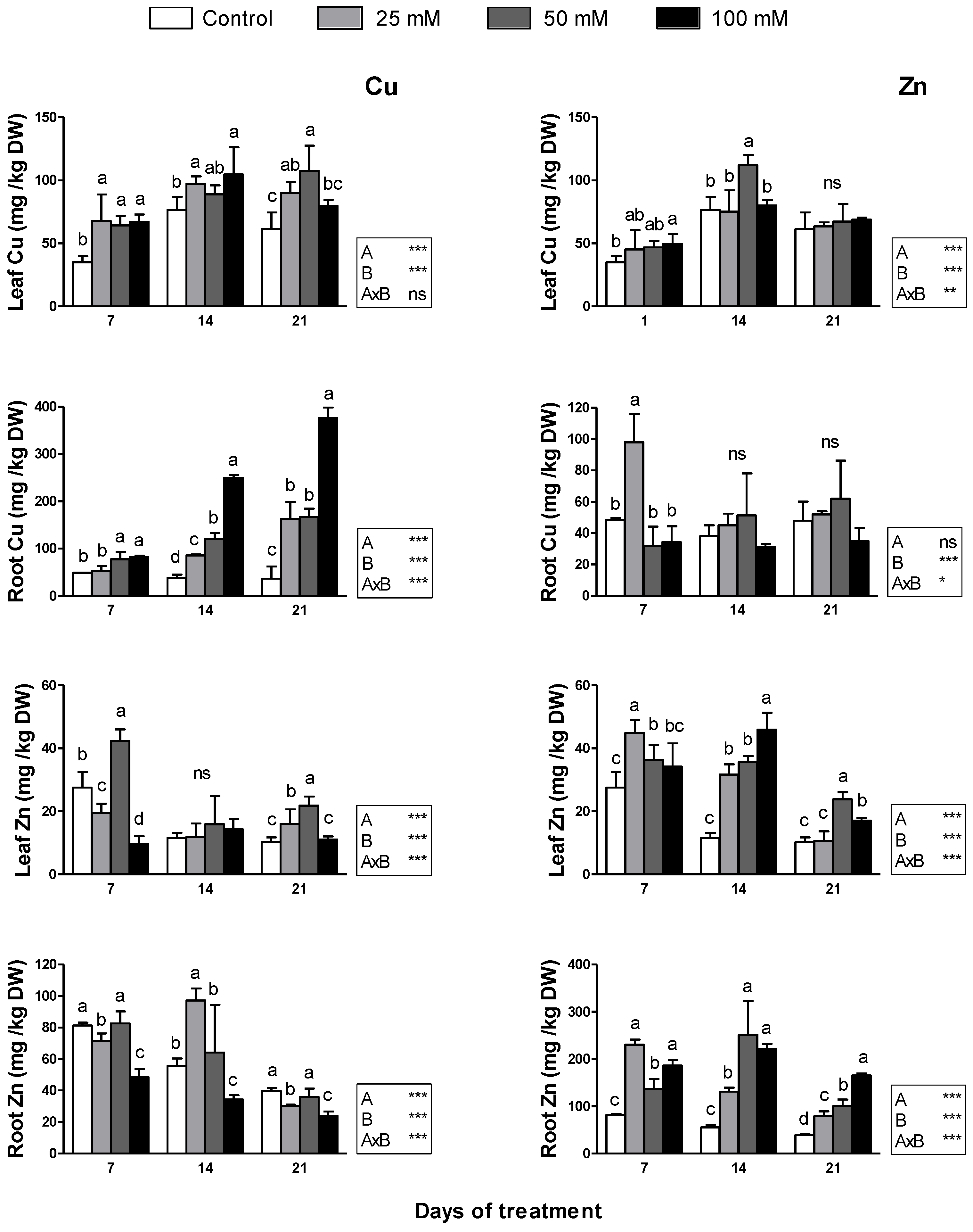 Horticulturae 09 00976 g003 Horticulturae 09 00976 g003