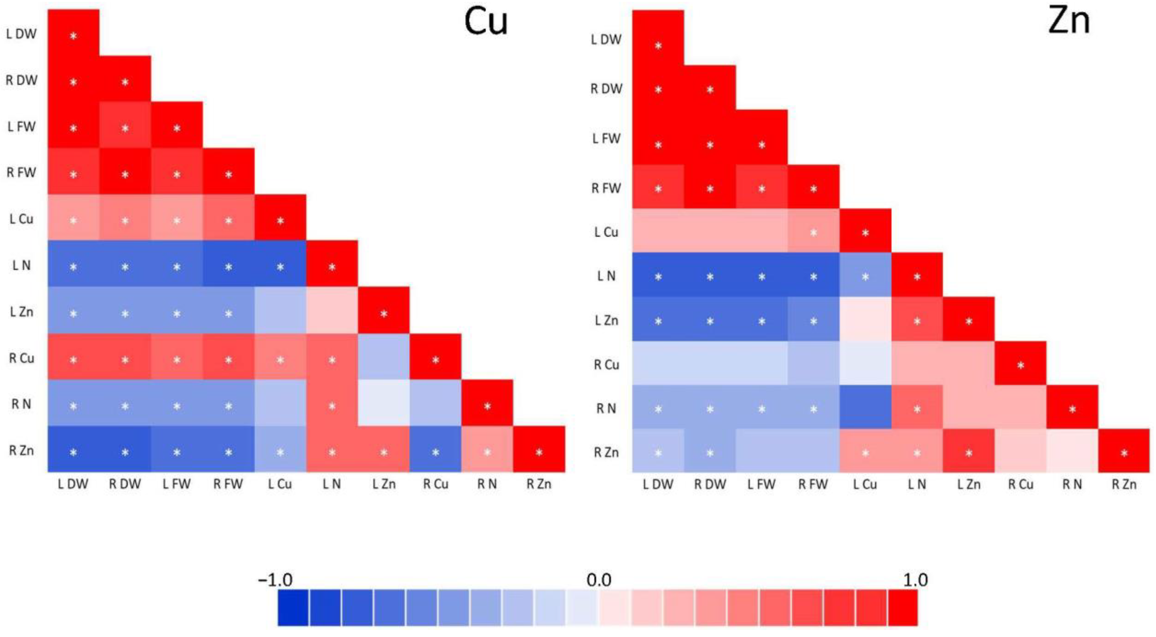 Horticulturae 09 00976 g004 Horticulturae 09 00976 g004