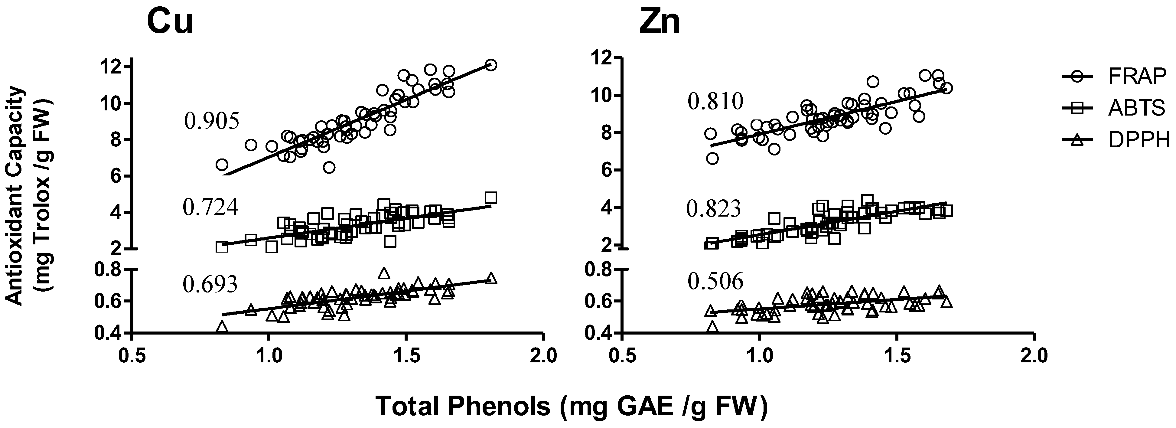Horticulturae 09 00976 g005 Horticulturae 09 00976 g005