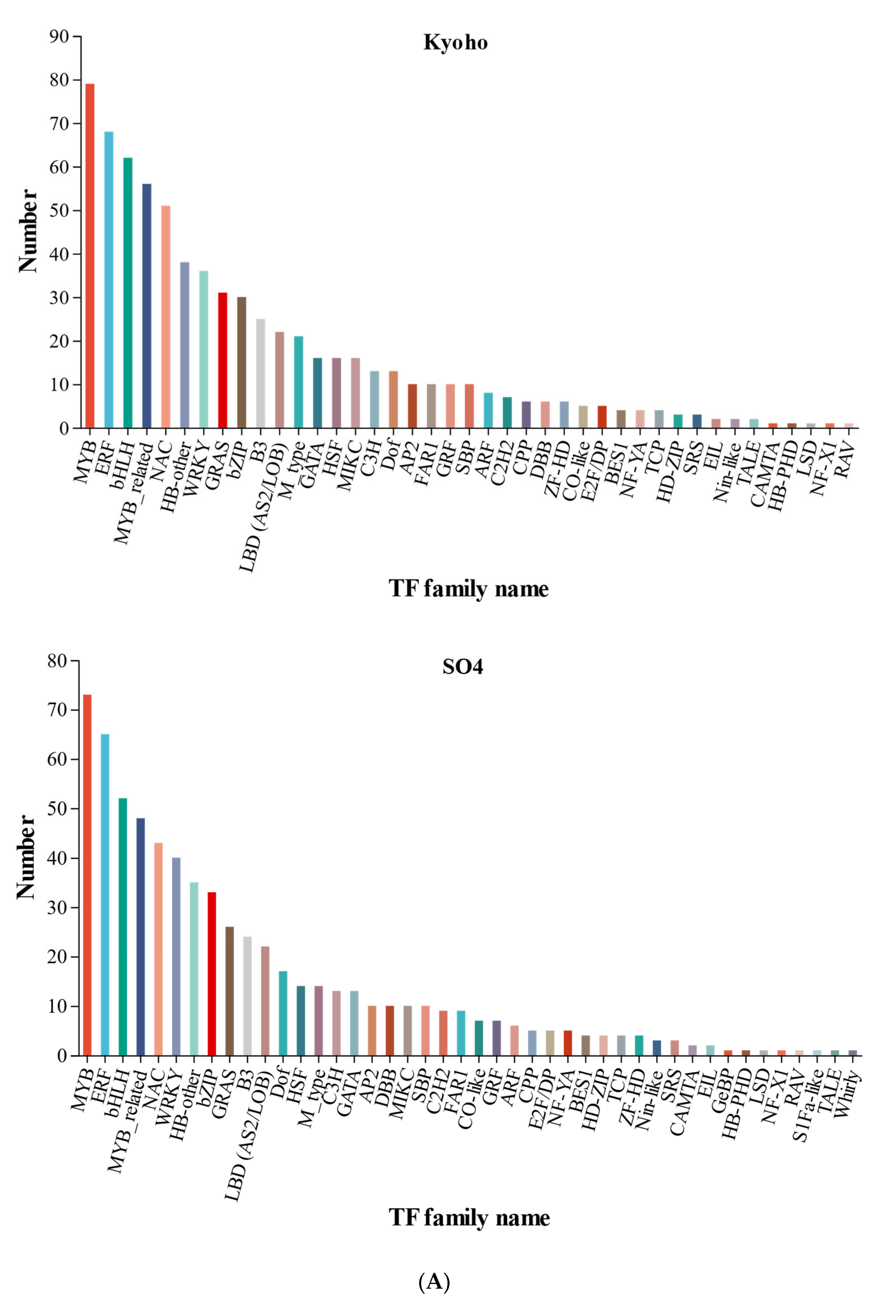 Horticulturae 09 00980 g003a