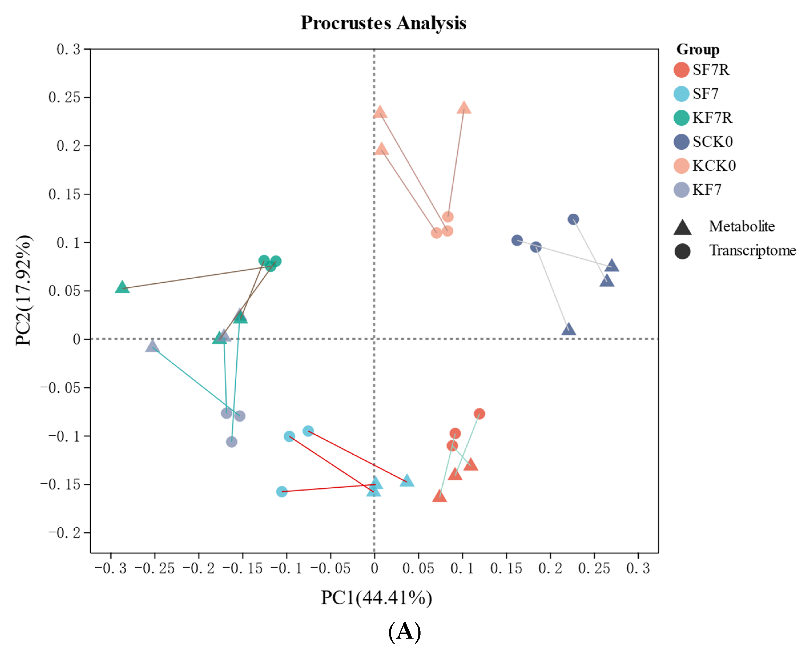 Horticulturae 09 00980 g006a