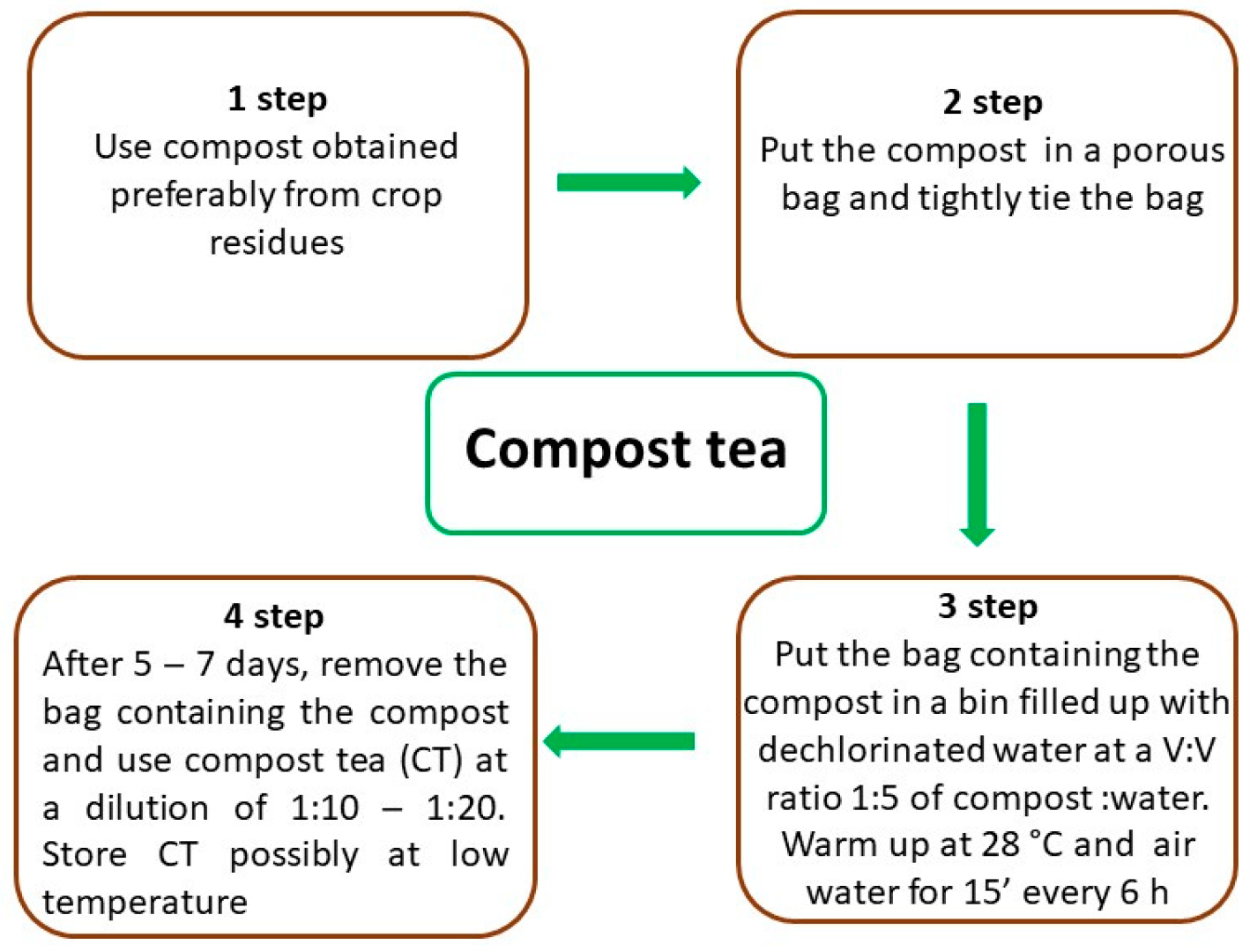 Horticulturae 09 00984 g001 Horticulturae 09 00984 g001