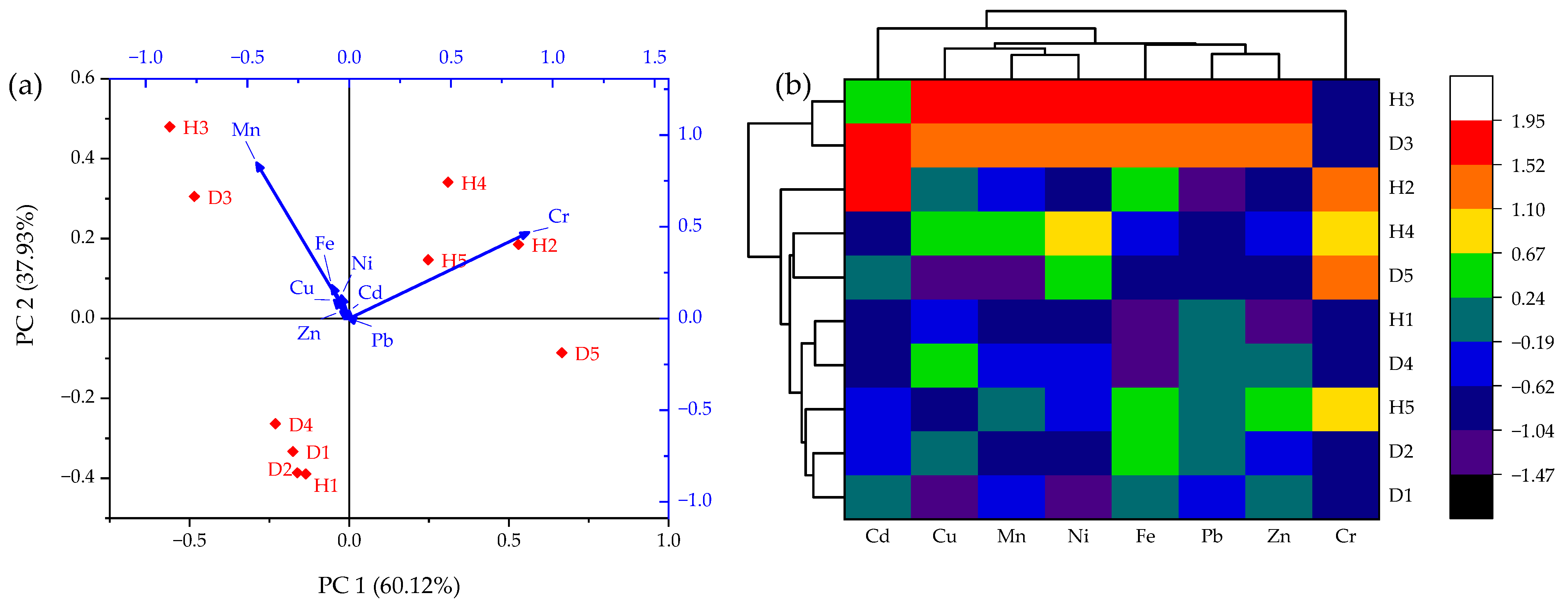 Horticulturae 09 00989 g002