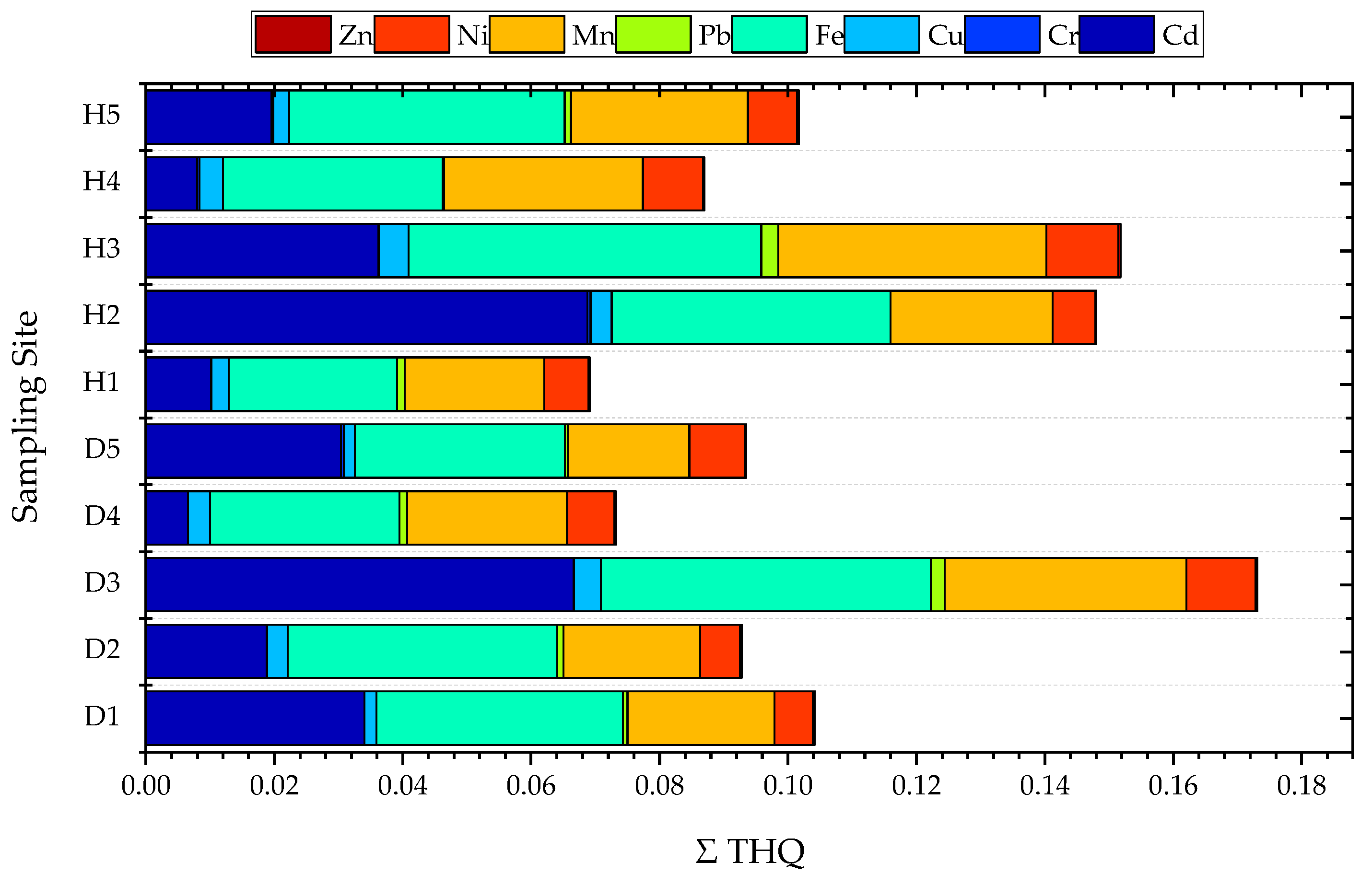Horticulturae 09 00989 g003