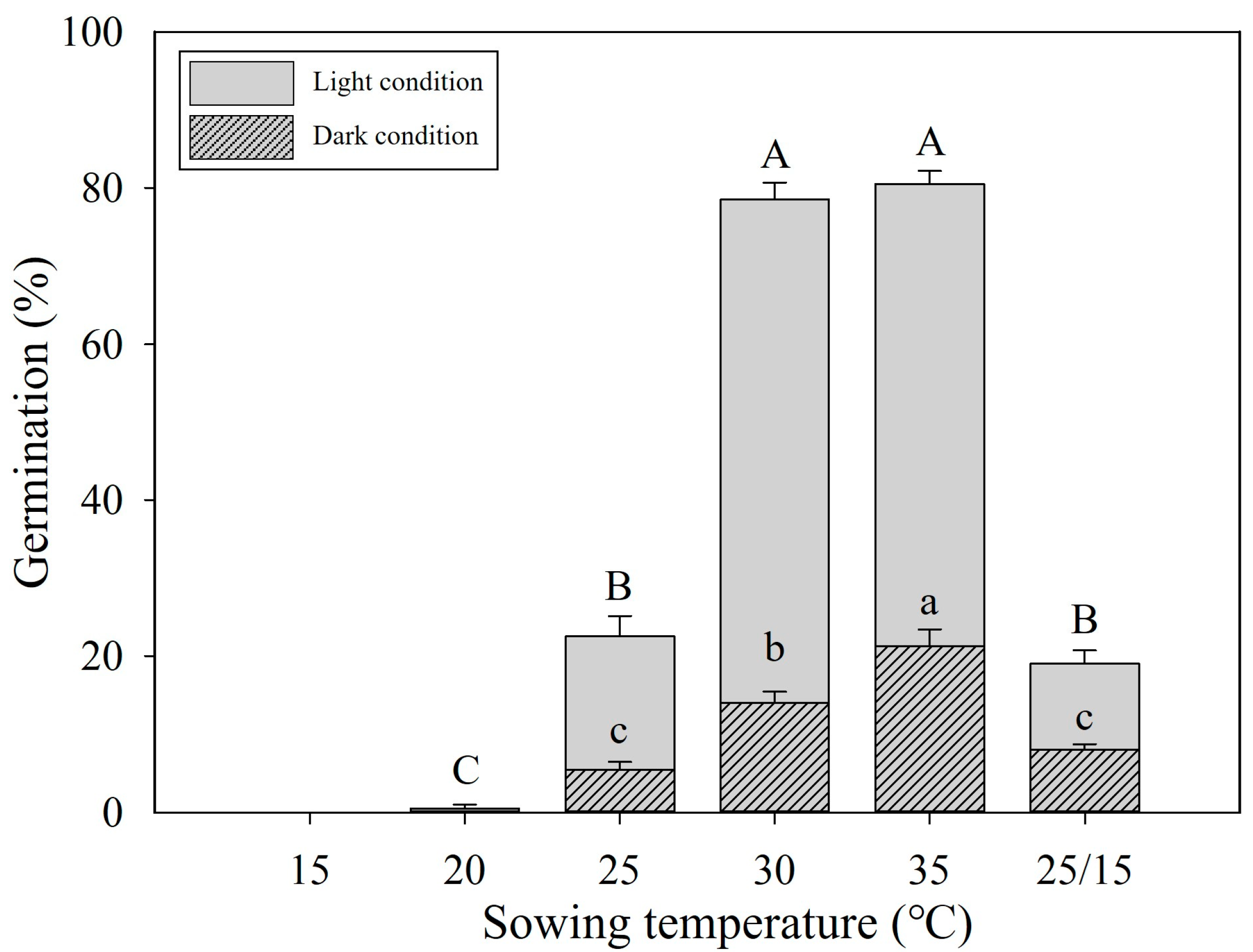 Horticulturae 09 00990 g002