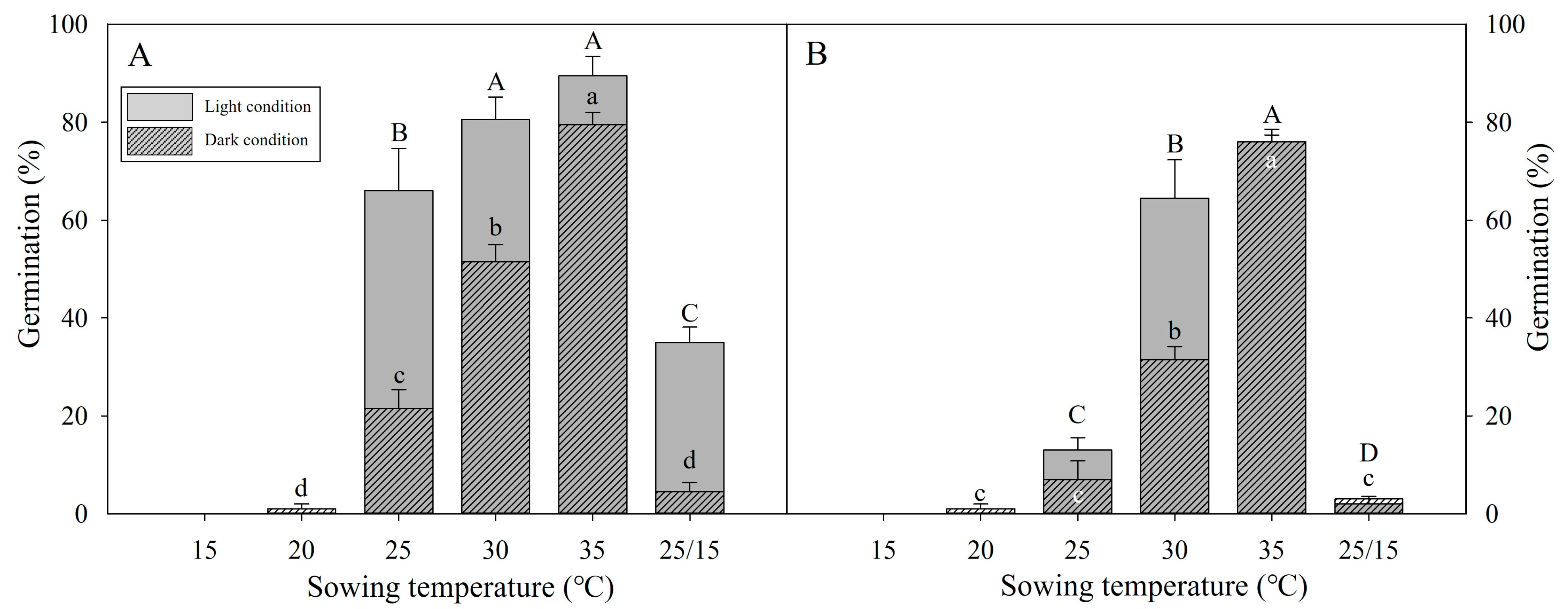 Horticulturae 09 00990 g003
