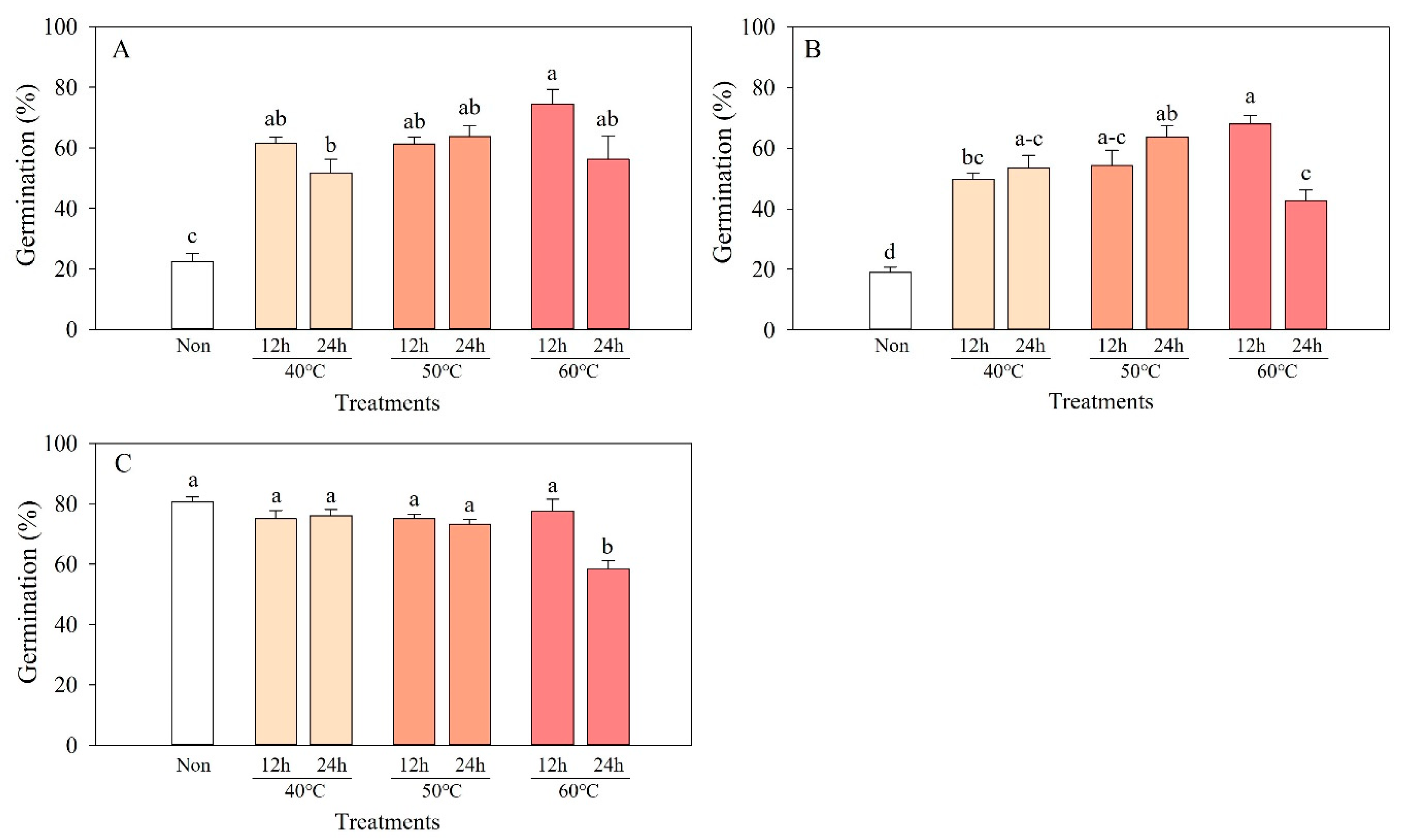 Horticulturae 09 00990 g004