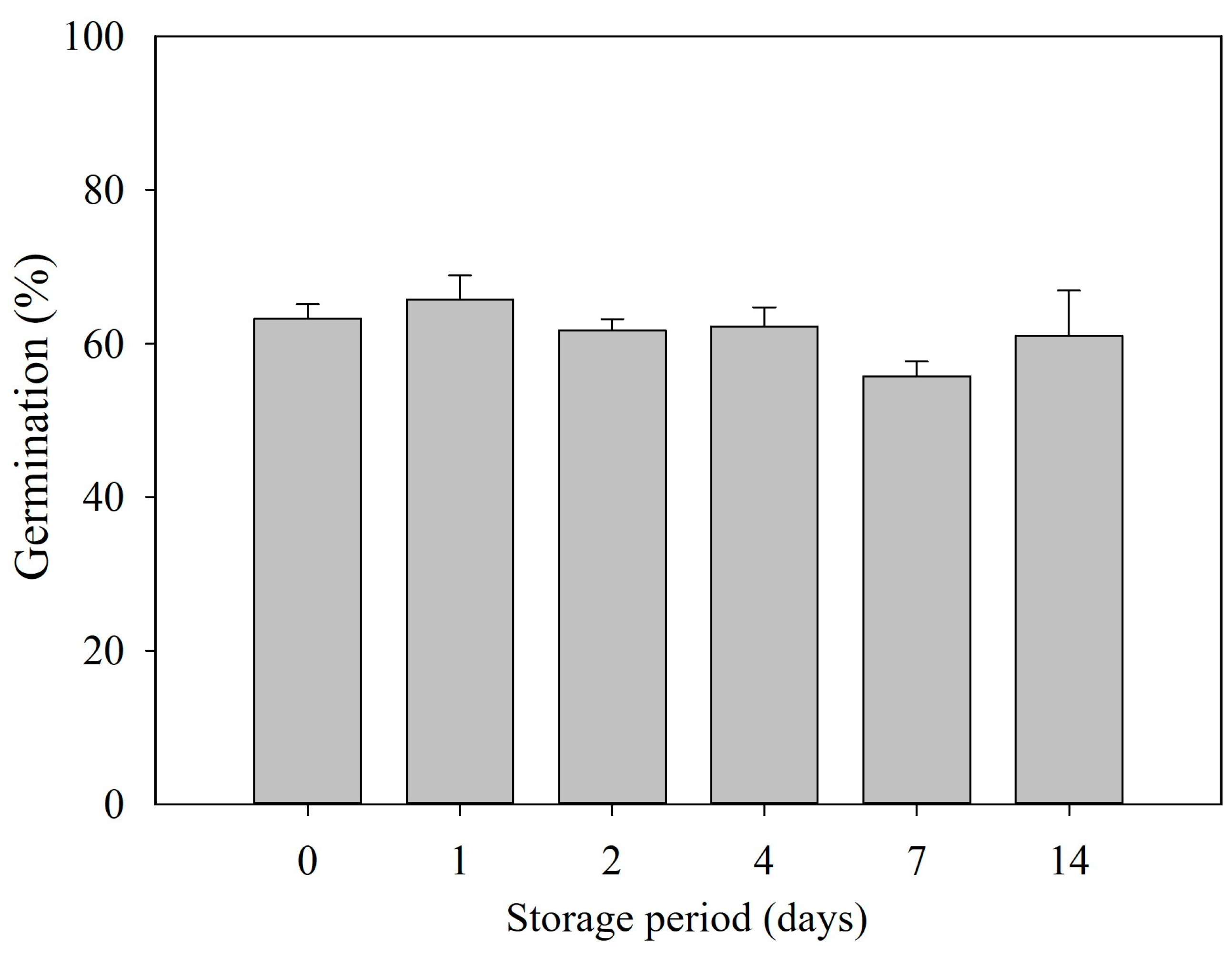 Horticulturae 09 00990 g005