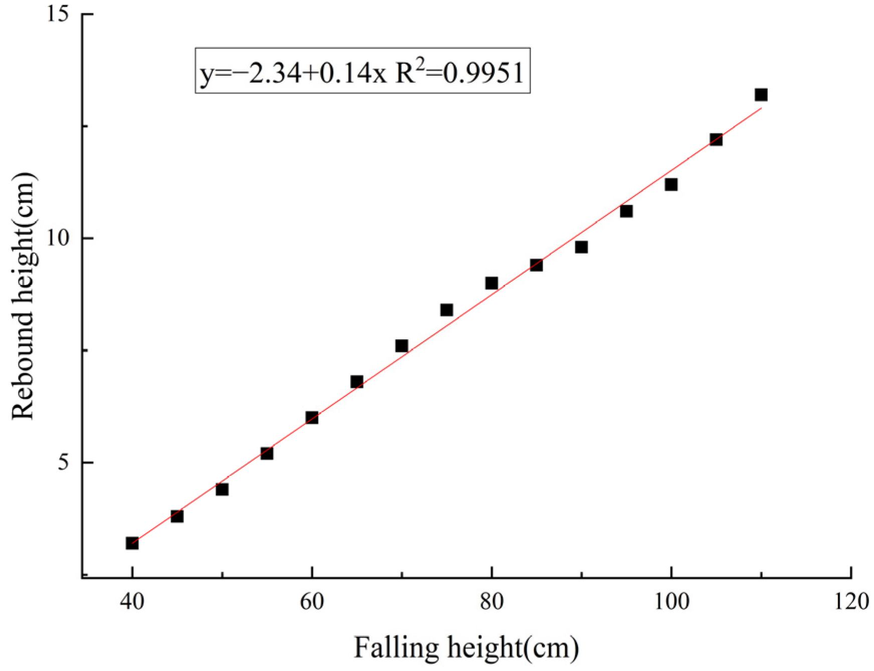 Horticulturae 09 00993 g005