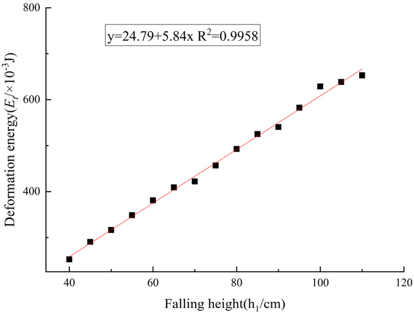 Horticulturae 09 00993 g006