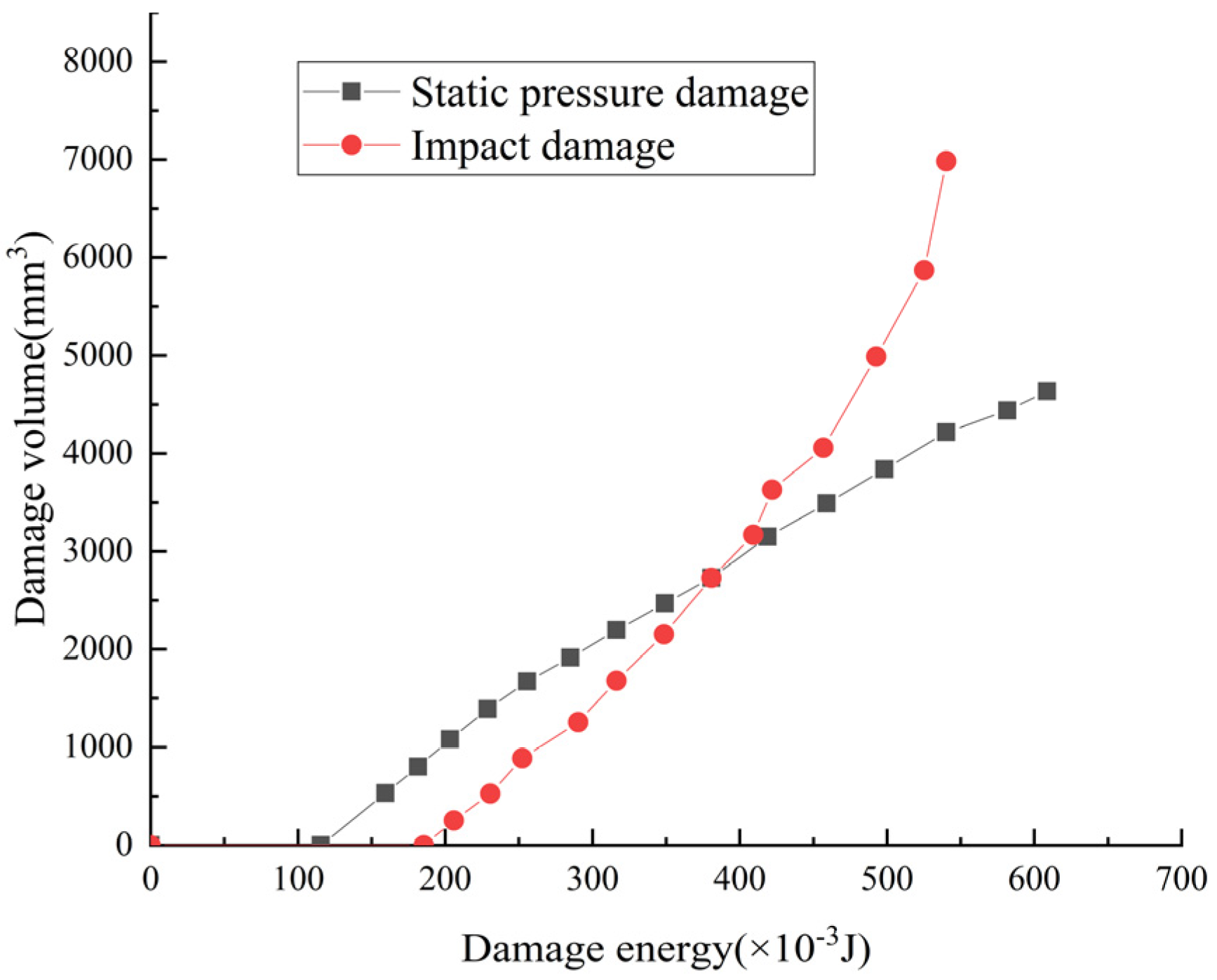 Horticulturae 09 00993 g007
