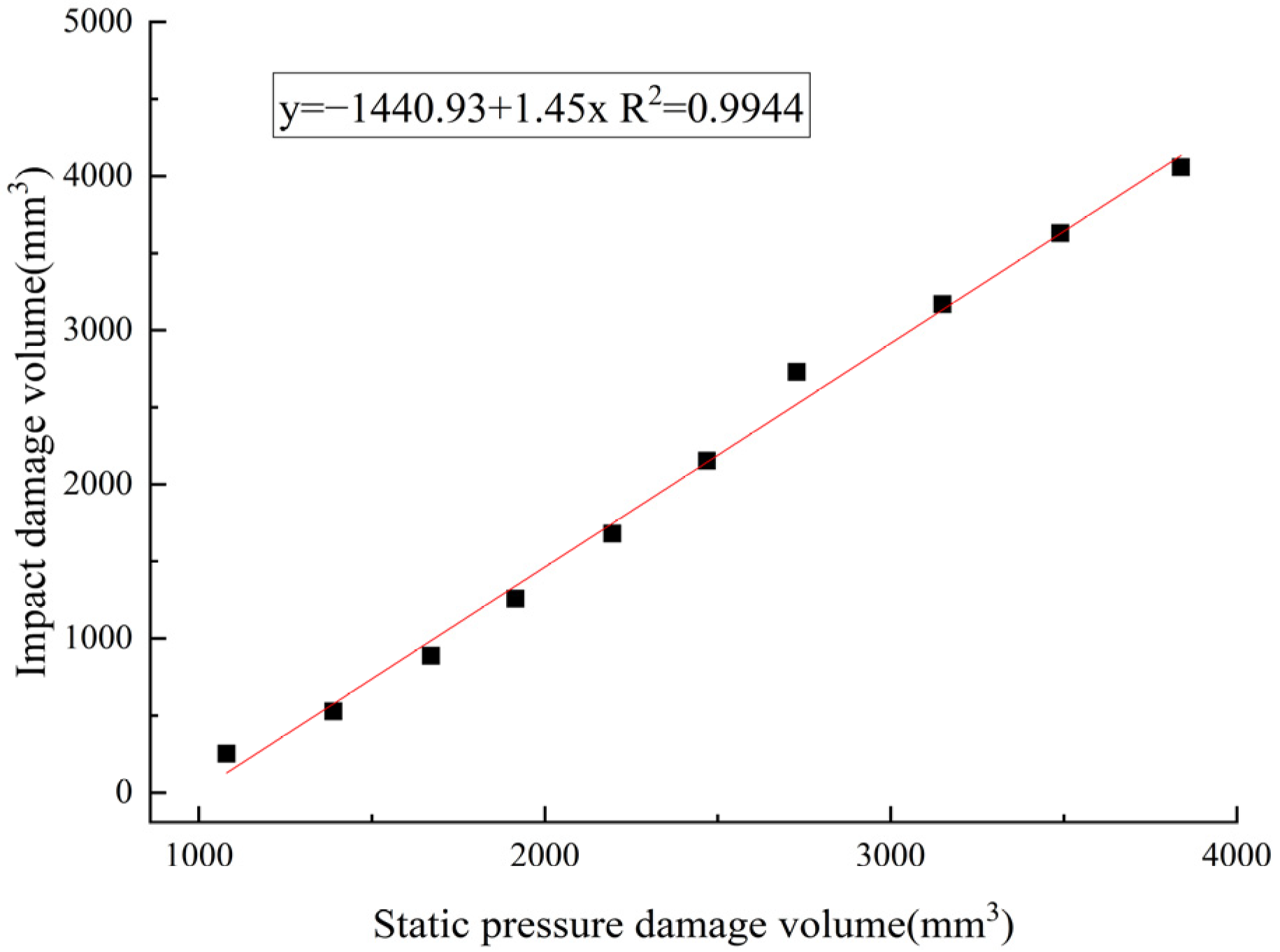 Horticulturae 09 00993 g009