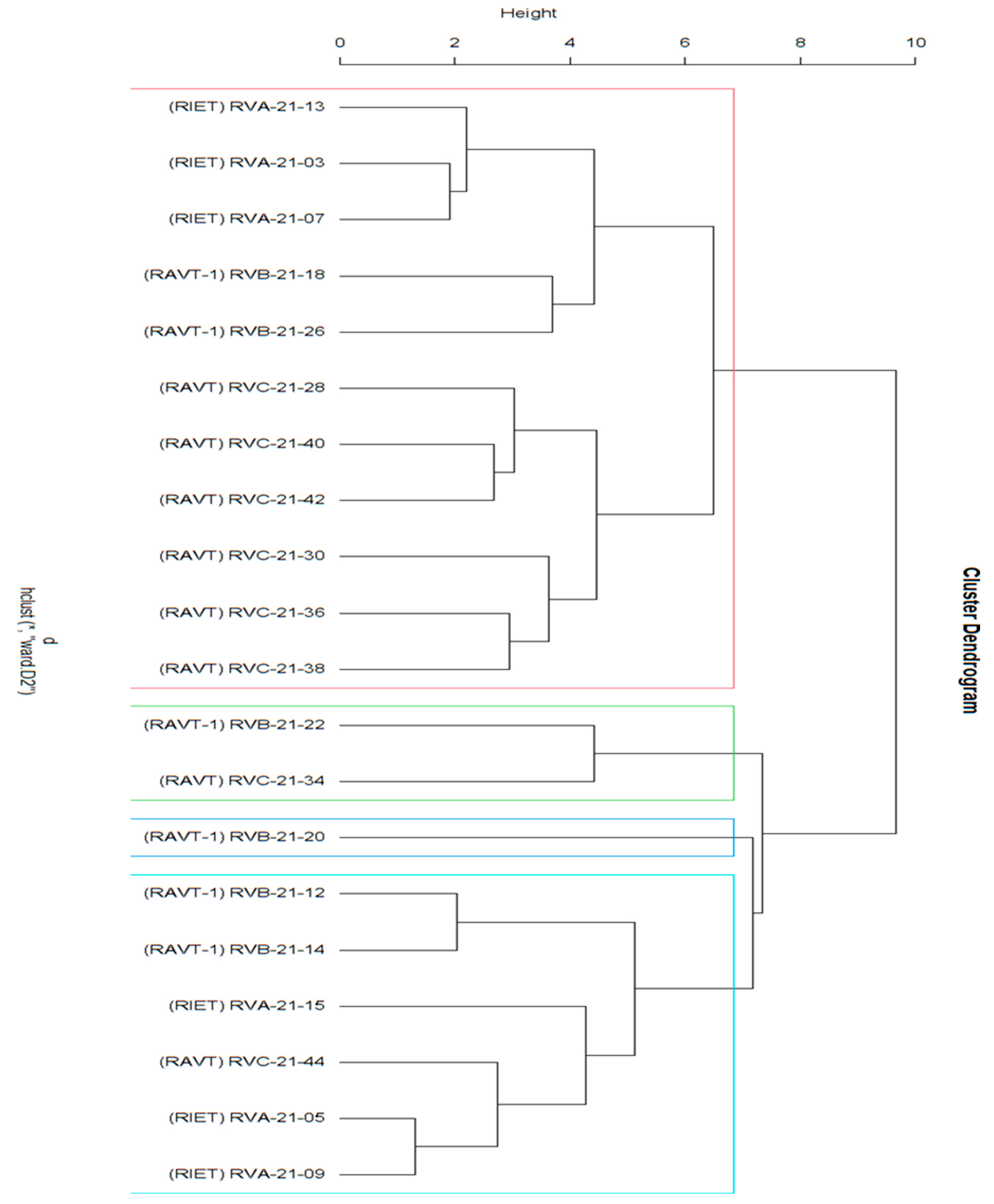 Horticulturae 09 01005 g001