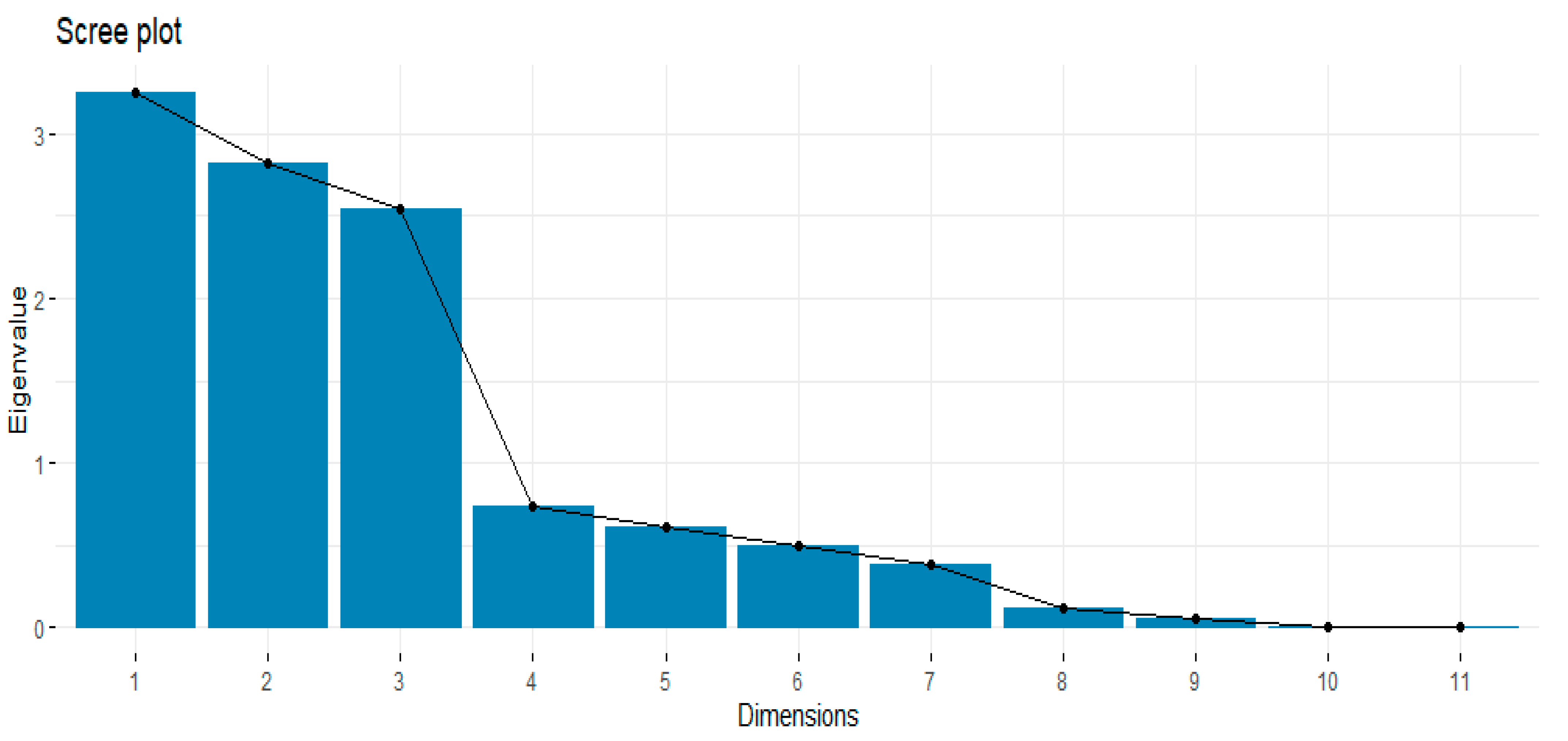 Horticulturae 09 01005 g002