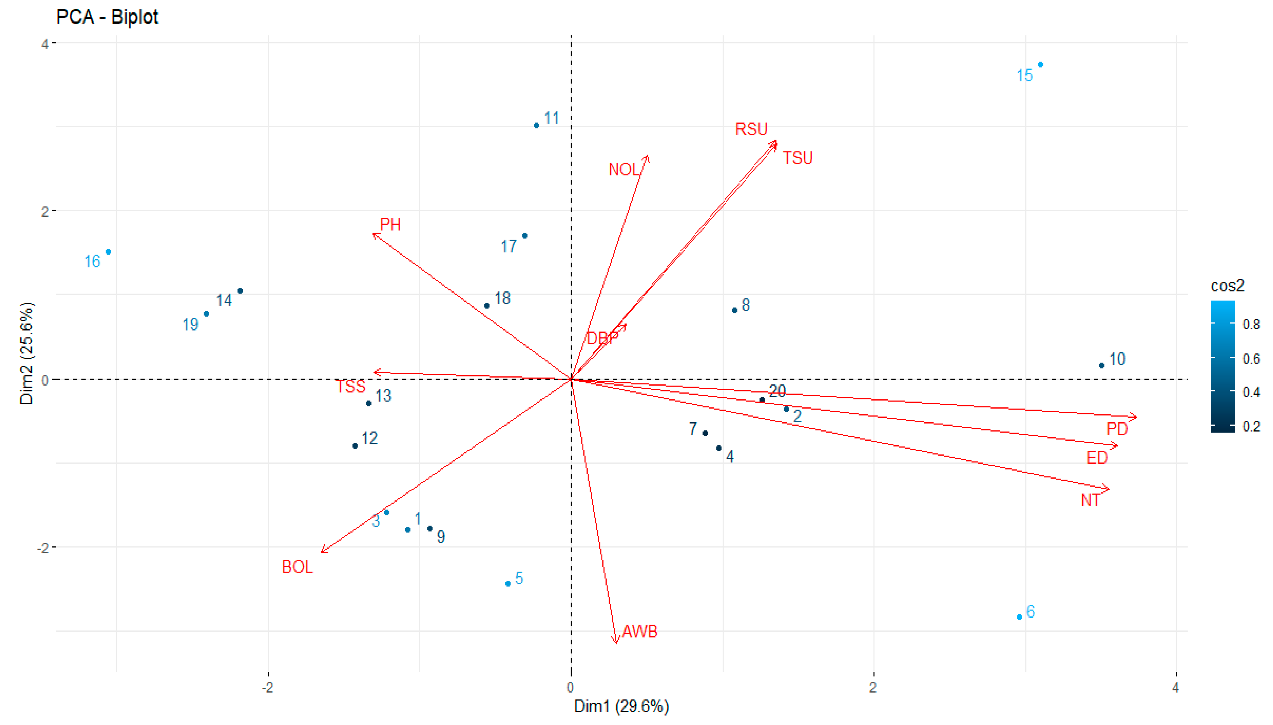 Horticulturae 09 01005 g003