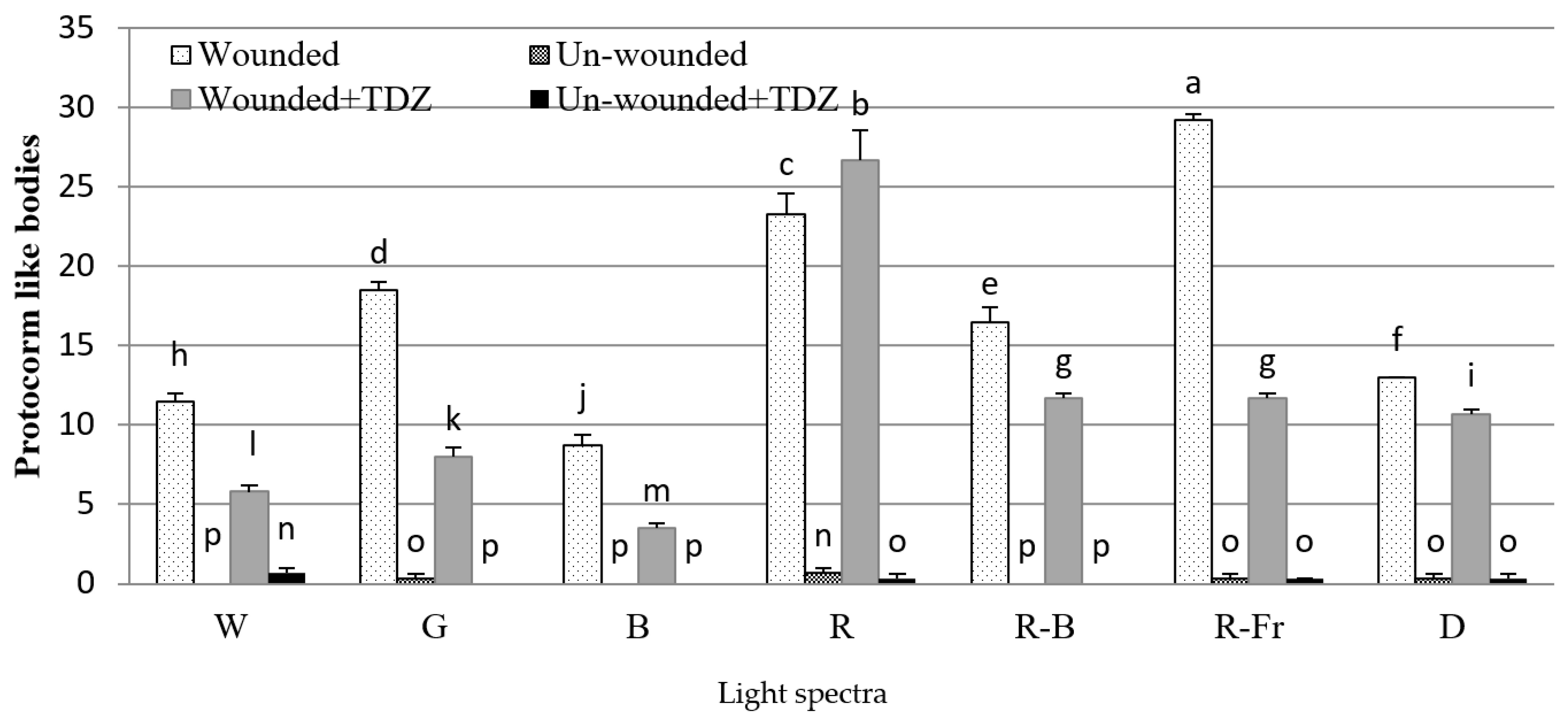 Horticulturae 09 01007 g007 Horticulturae 09 01007 g007