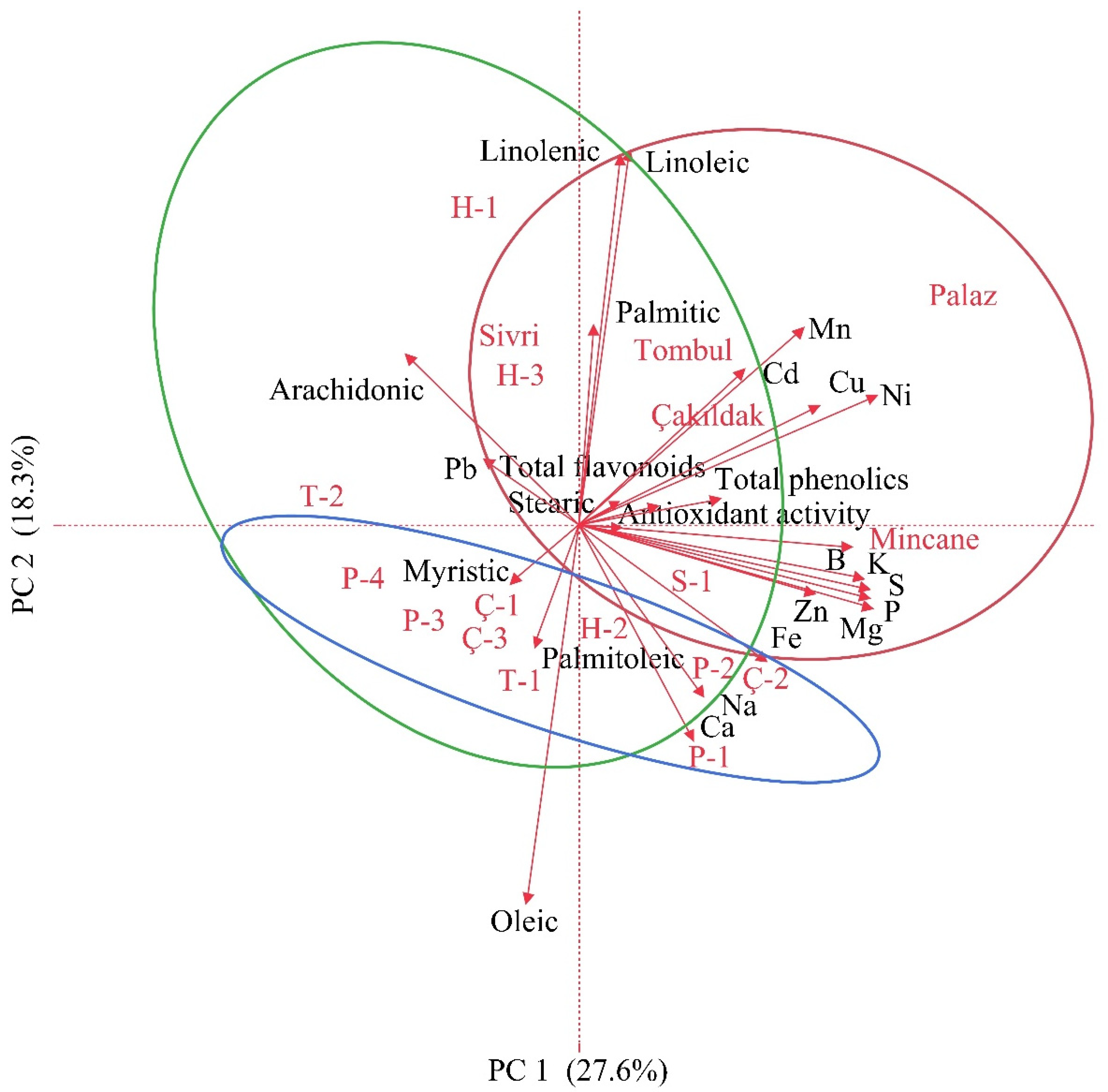 Horticulturae 09 01008 g001
