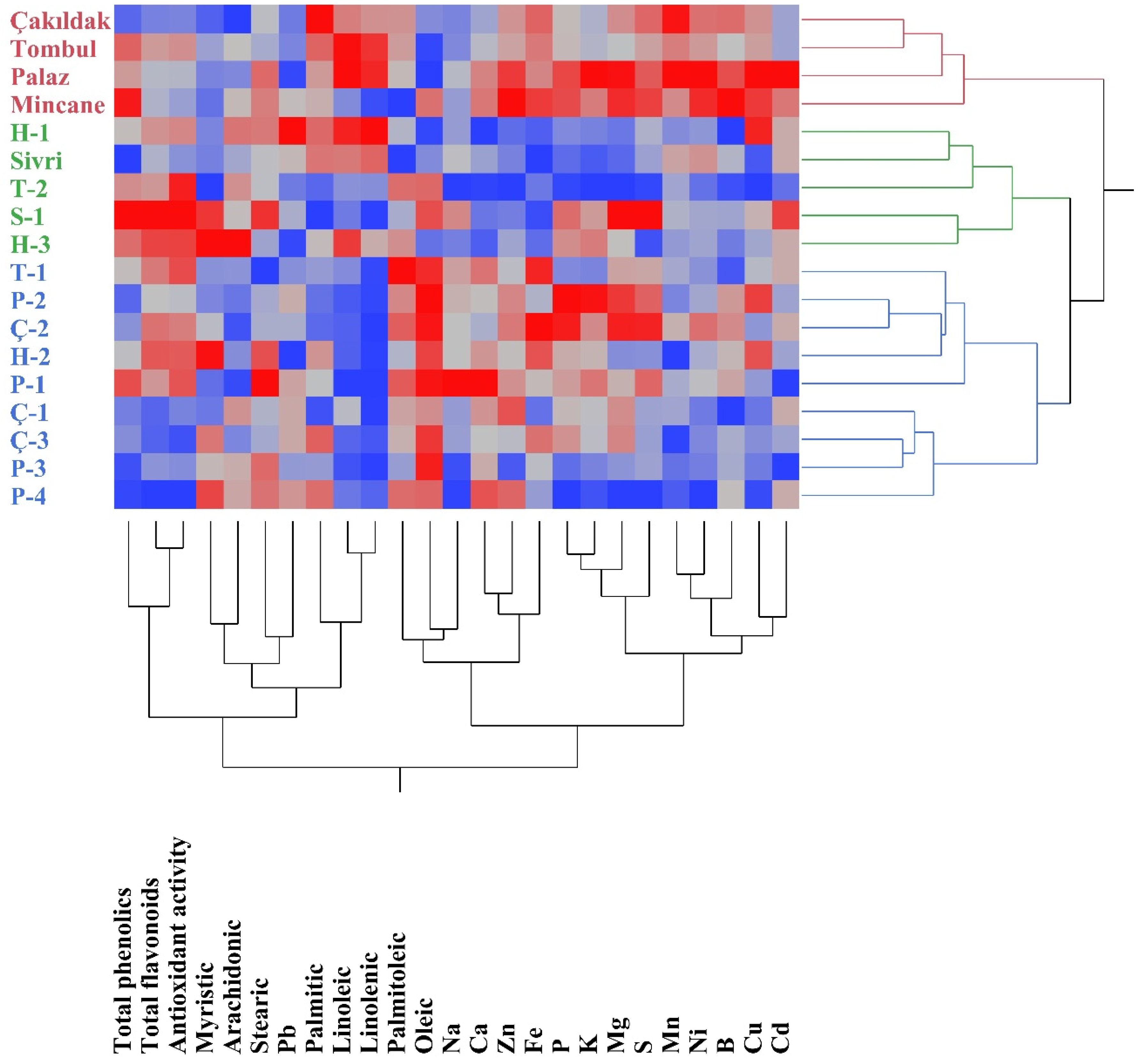 Horticulturae 09 01008 g002