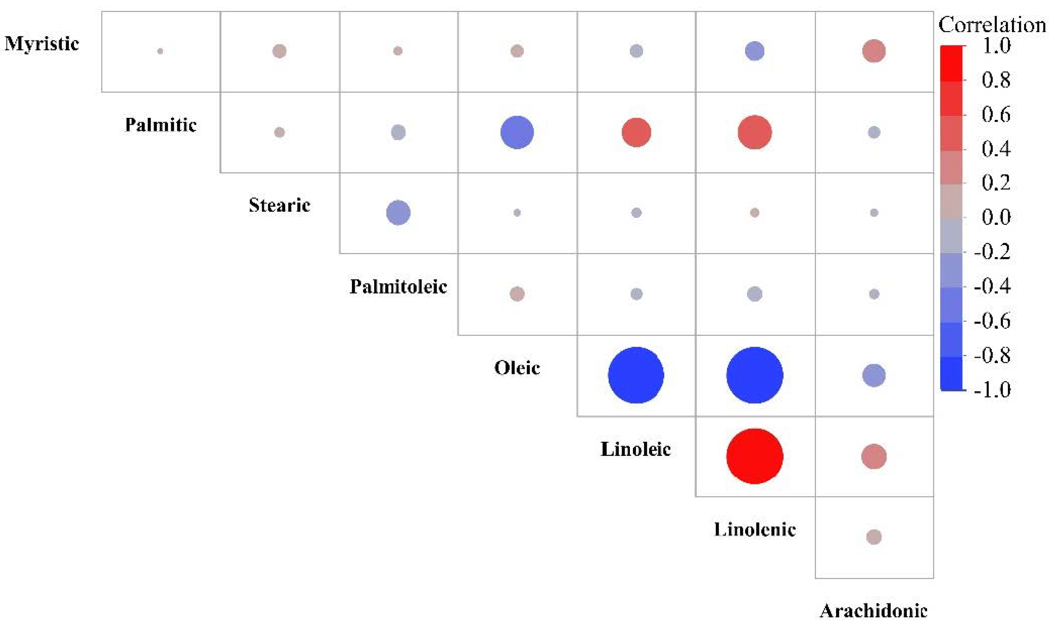 Horticulturae 09 01008 g003