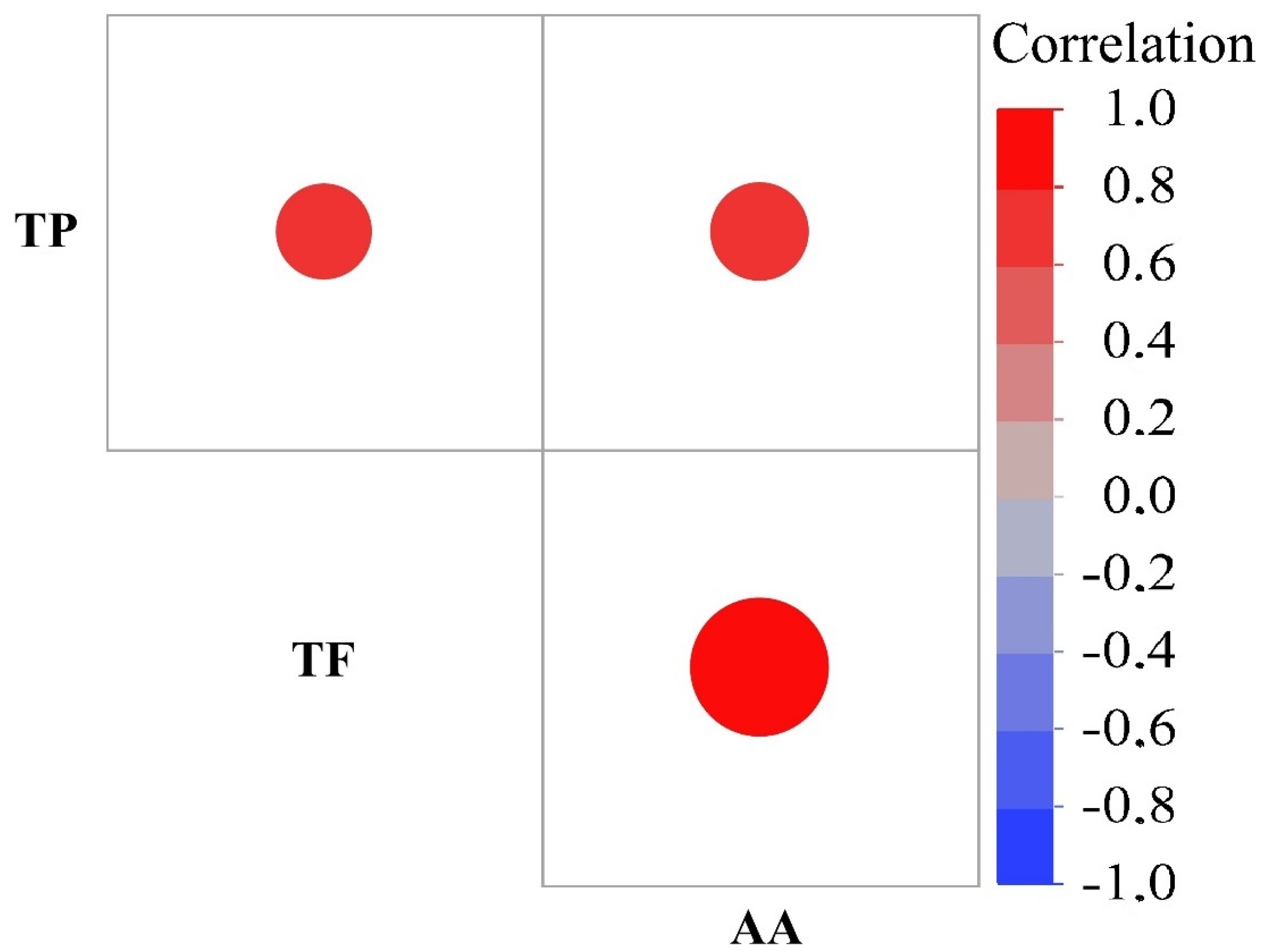 Horticulturae 09 01008 g004